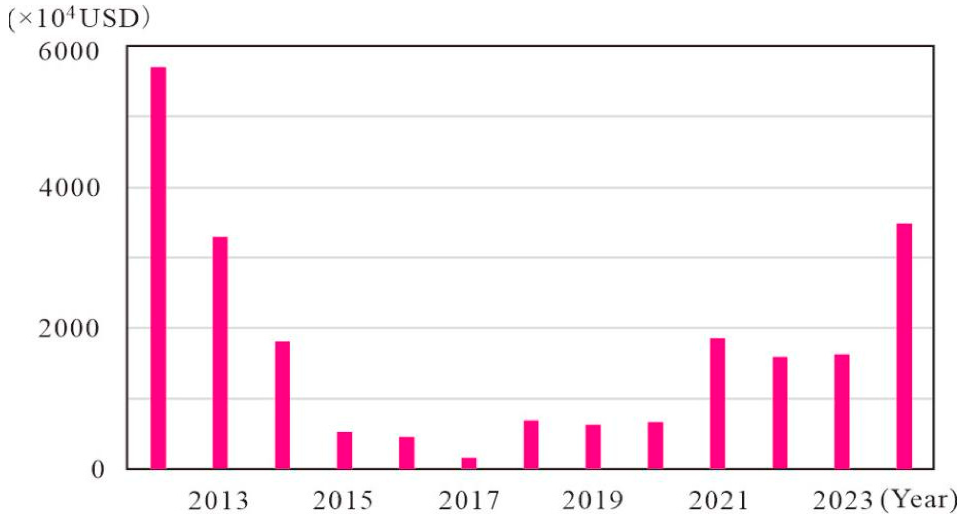 Minerals 15 00980 g011
