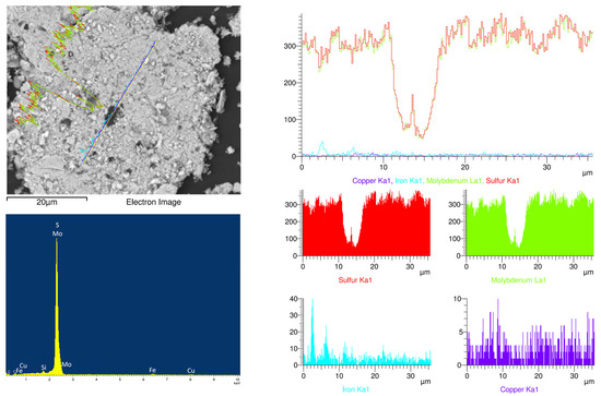 ムー Maximizing the number of Rh 0 –Rh + sites through metal