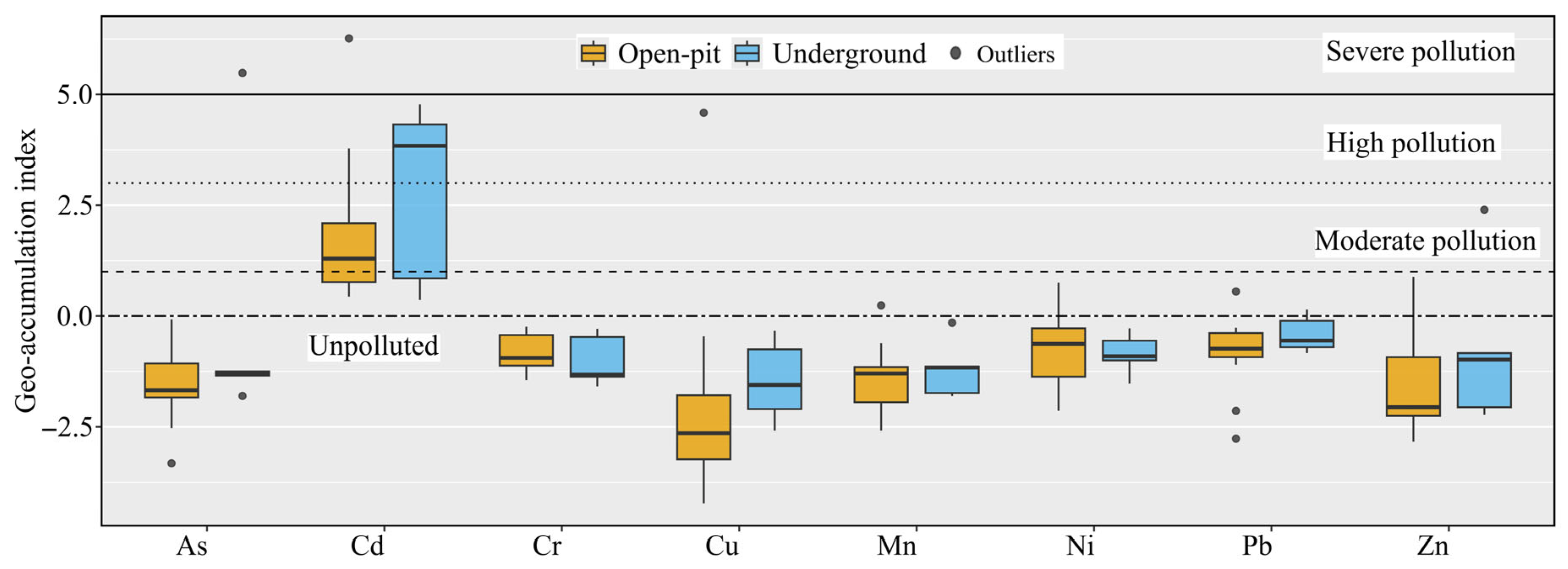 Minerals 15 00986 g007 Minerals 15 00986 g007