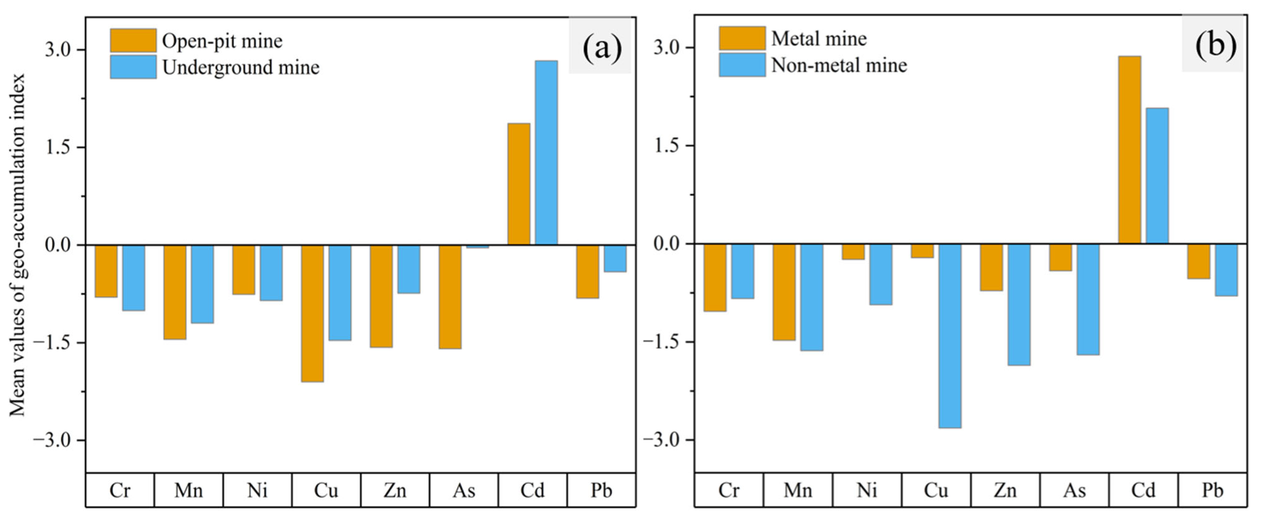 Minerals 15 00986 g008 Minerals 15 00986 g008