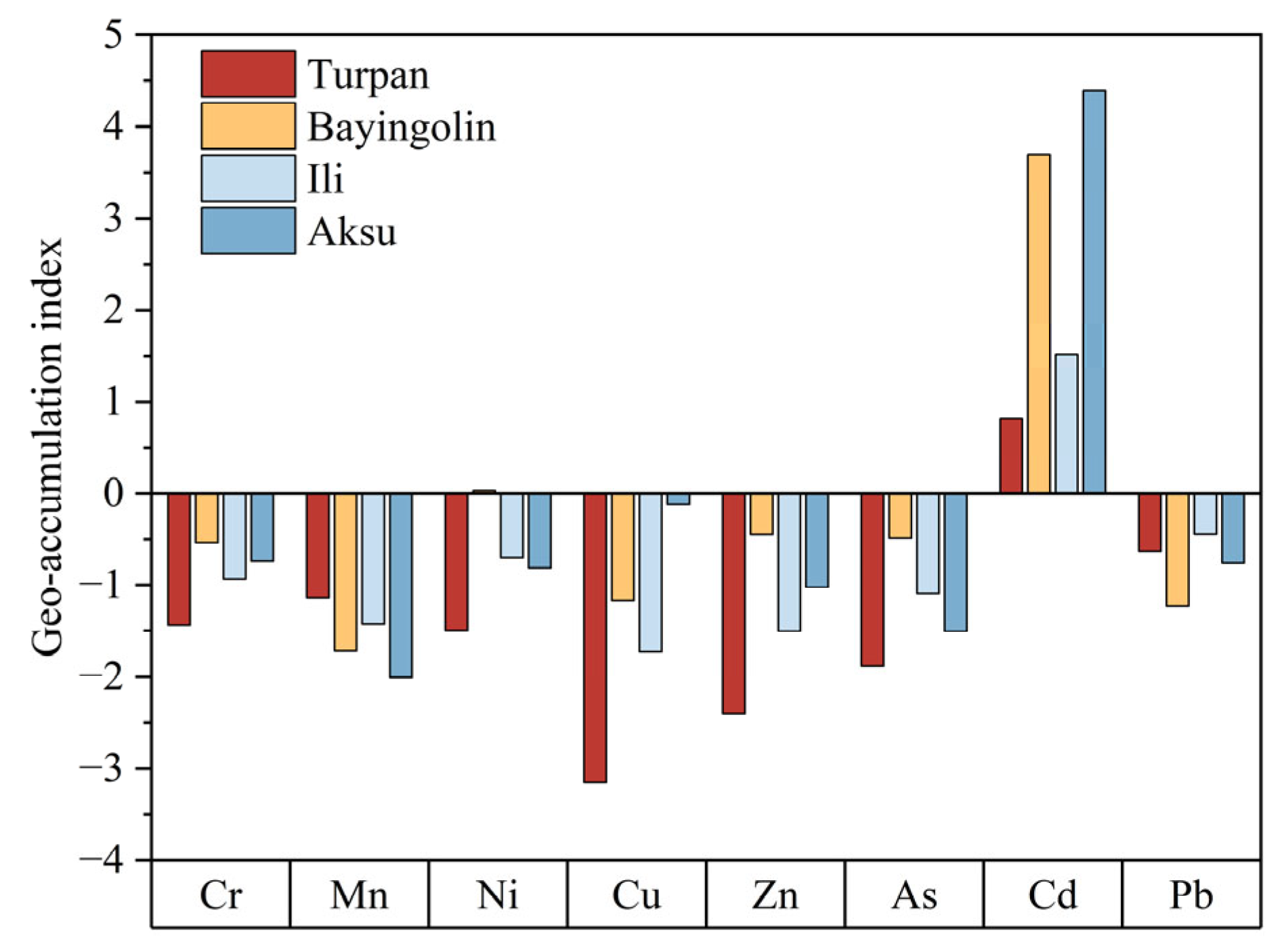 Minerals 15 00986 g010 Minerals 15 00986 g010