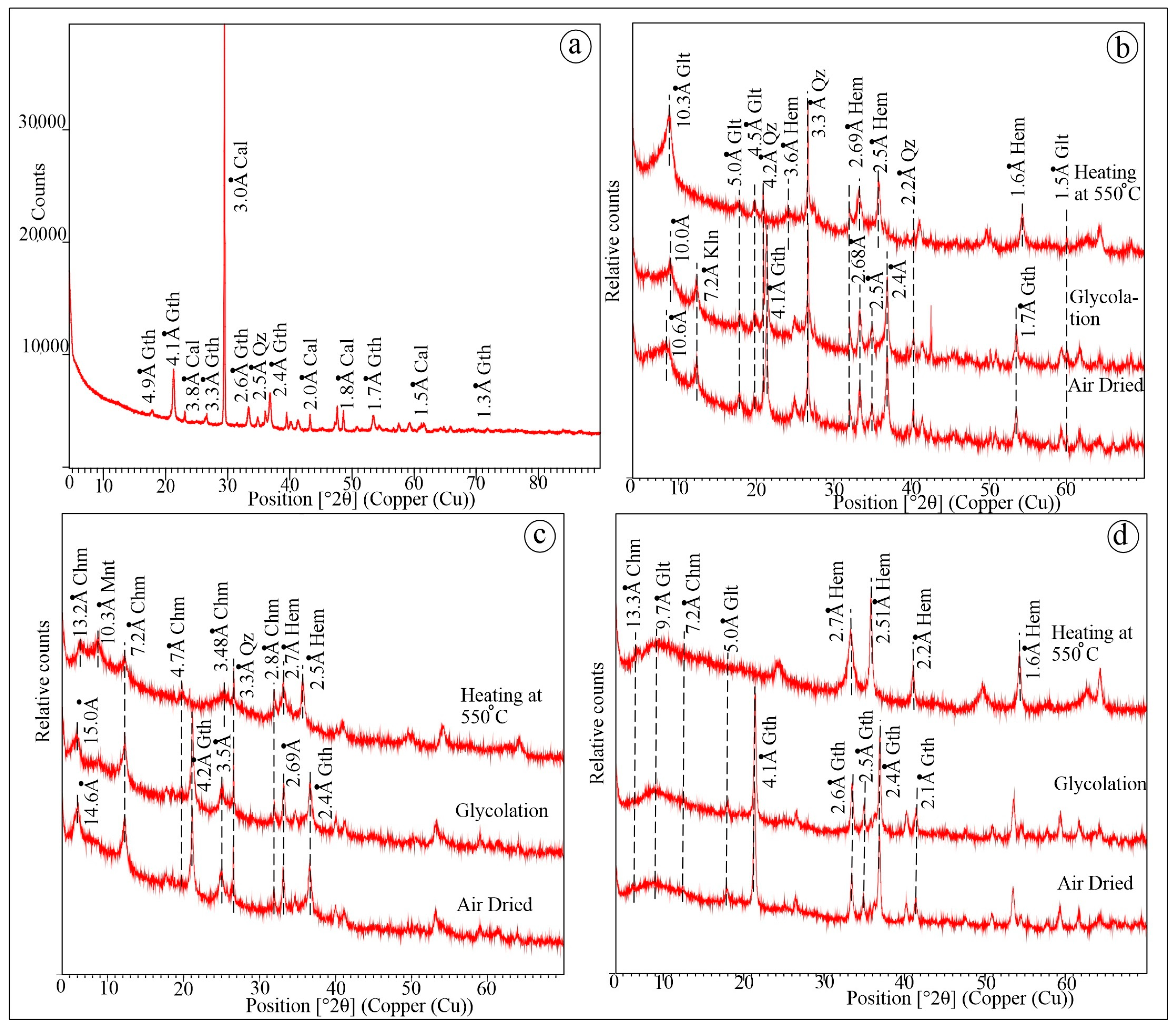 Minerals 15 00990 g005