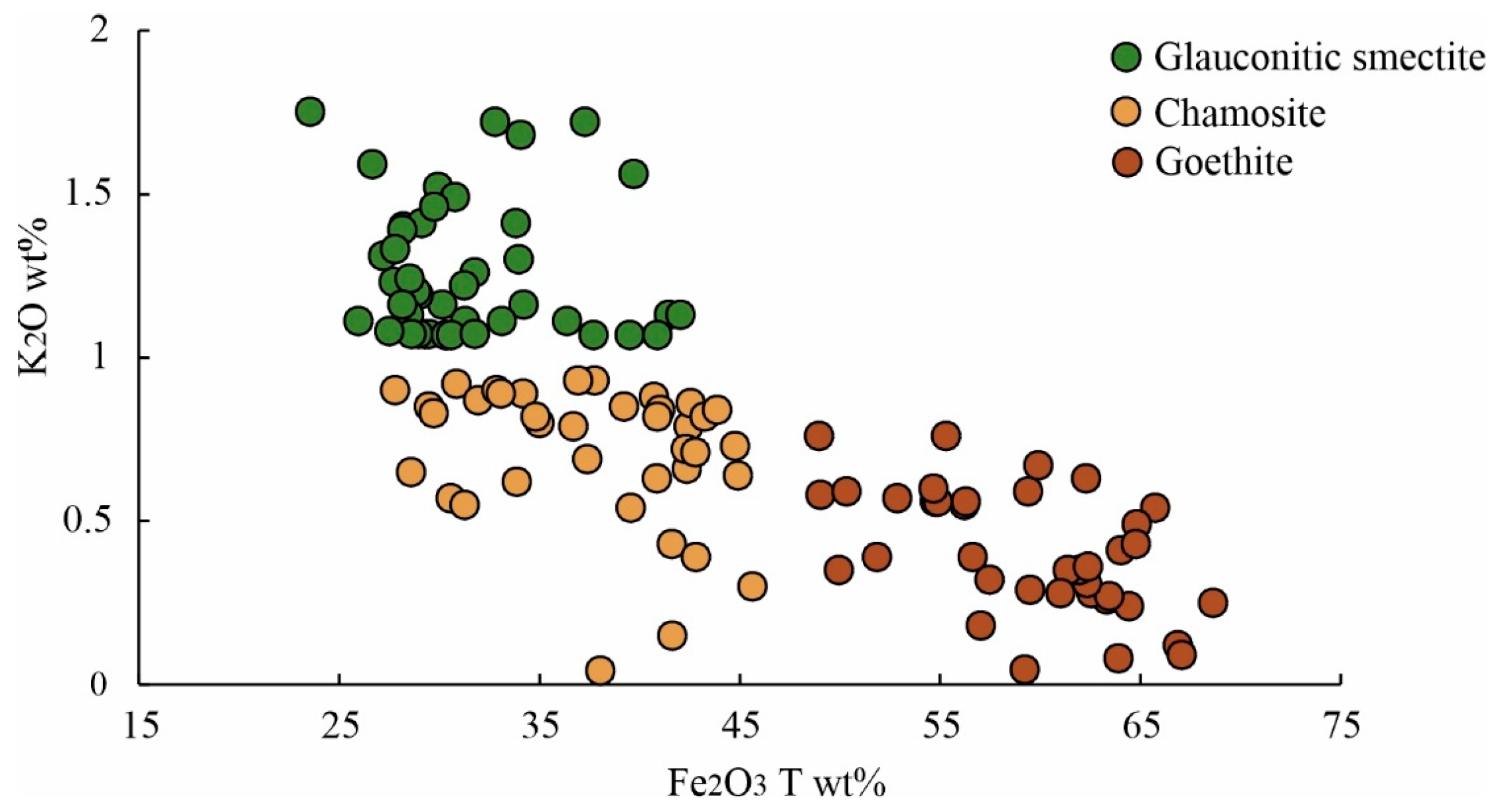 Minerals 15 00990 g007