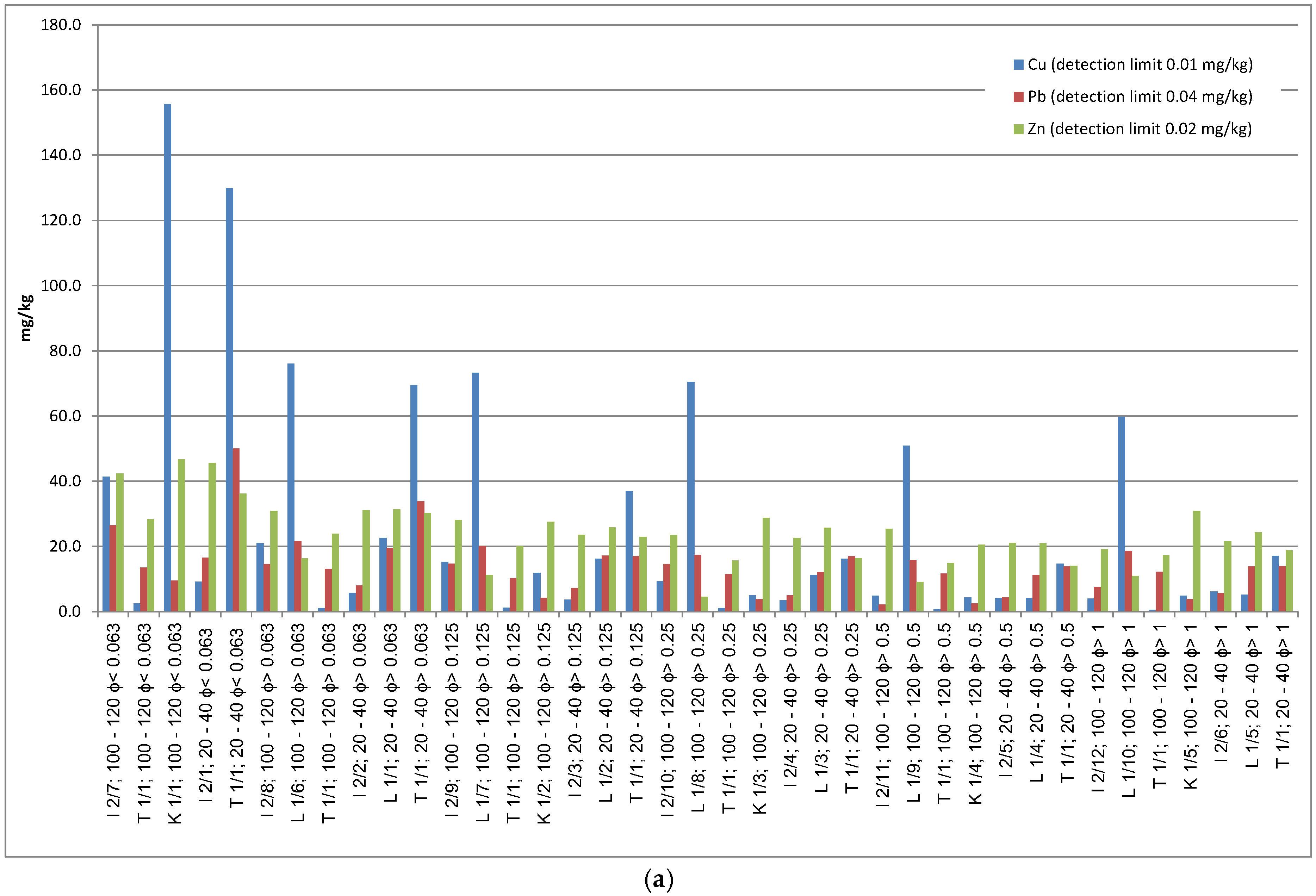 Minerals 15 00992 g003a