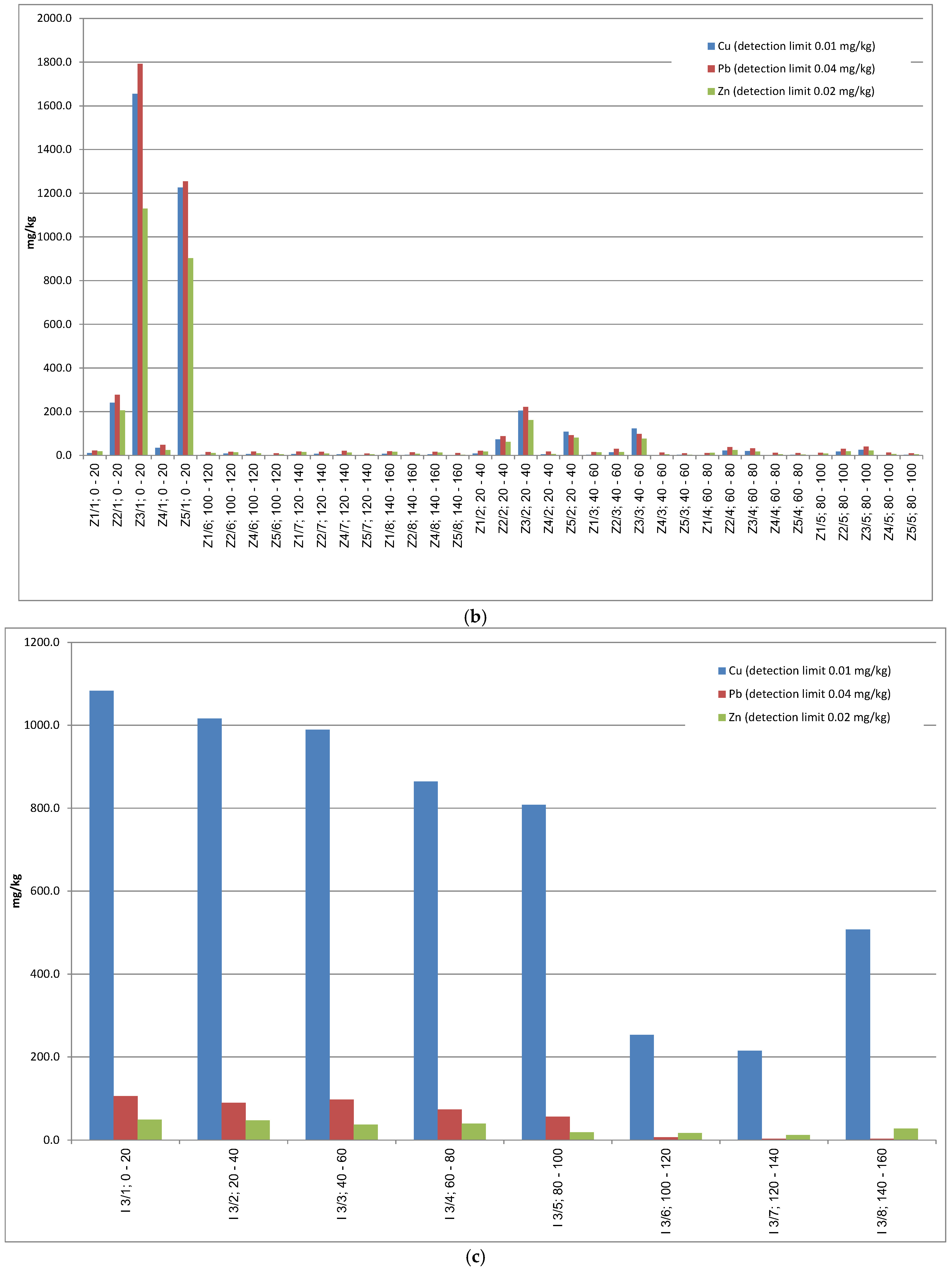 Minerals 15 00992 g003b