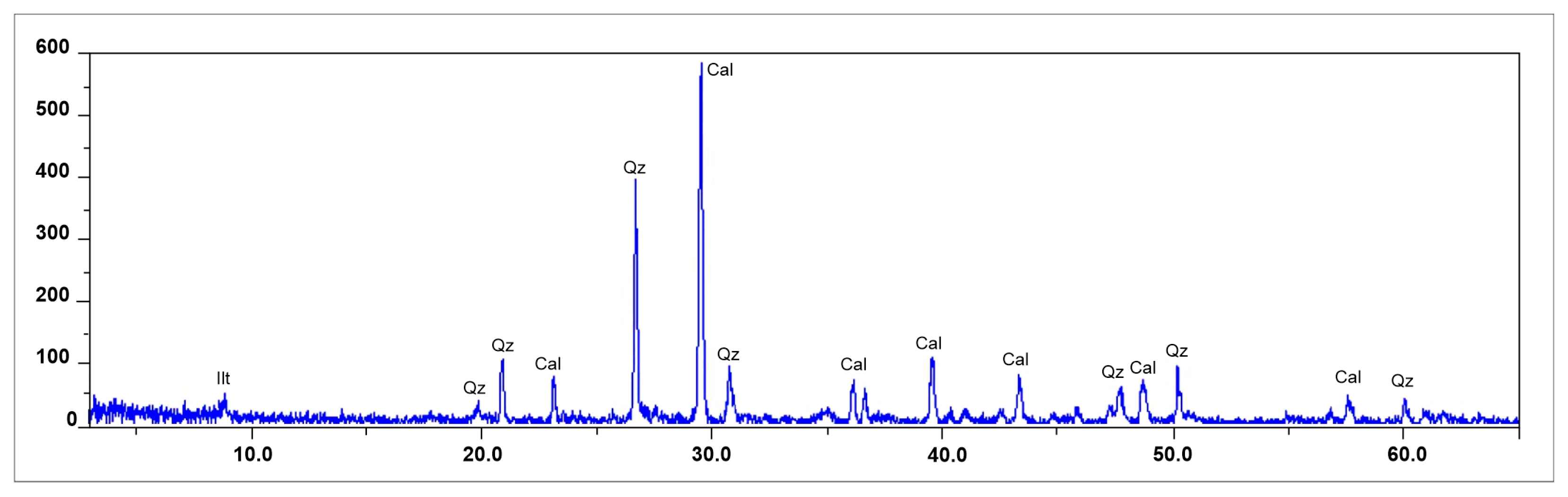 Minerals 15 00992 g004