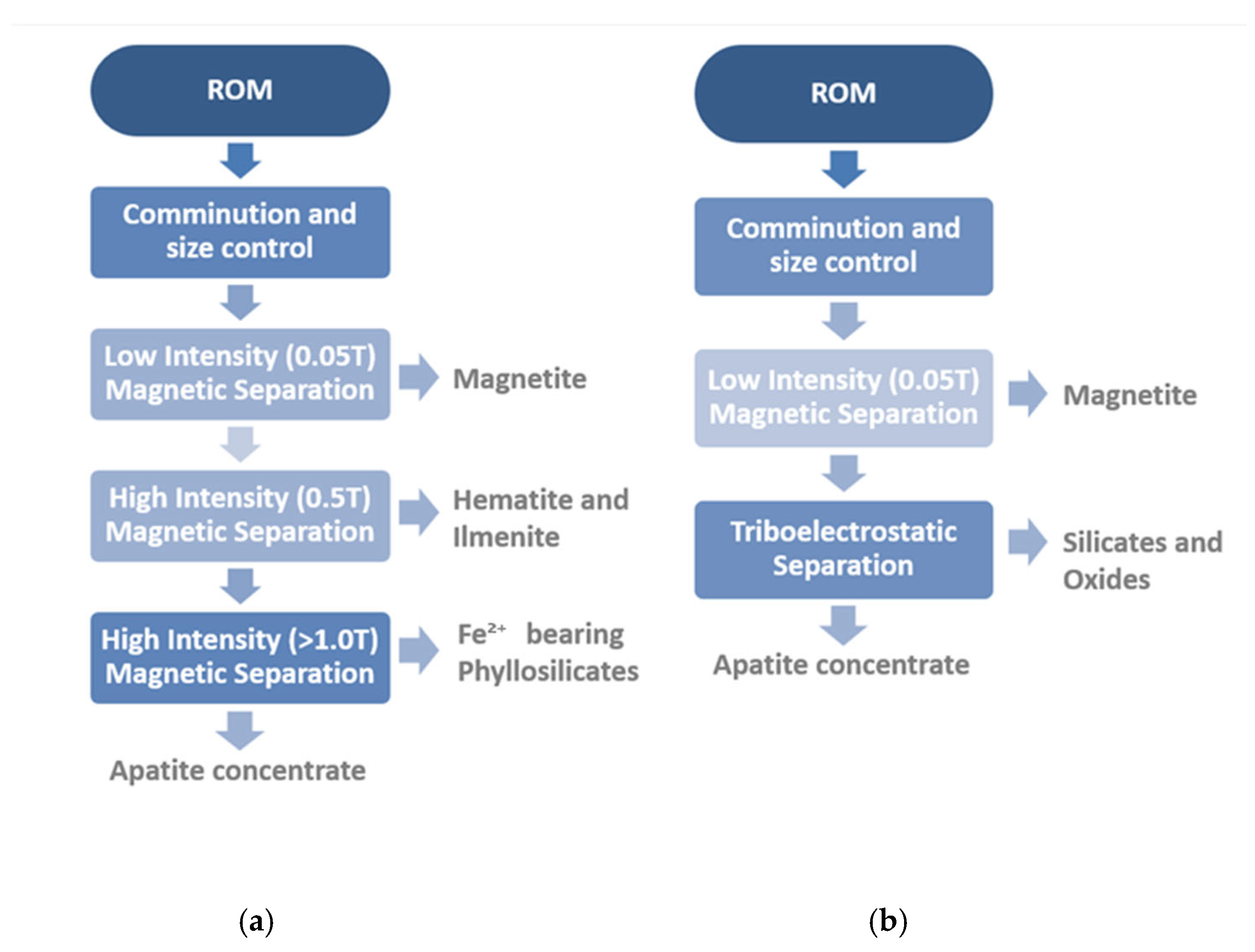 Minerals 15 00994 g001 Minerals 15 00994 g001