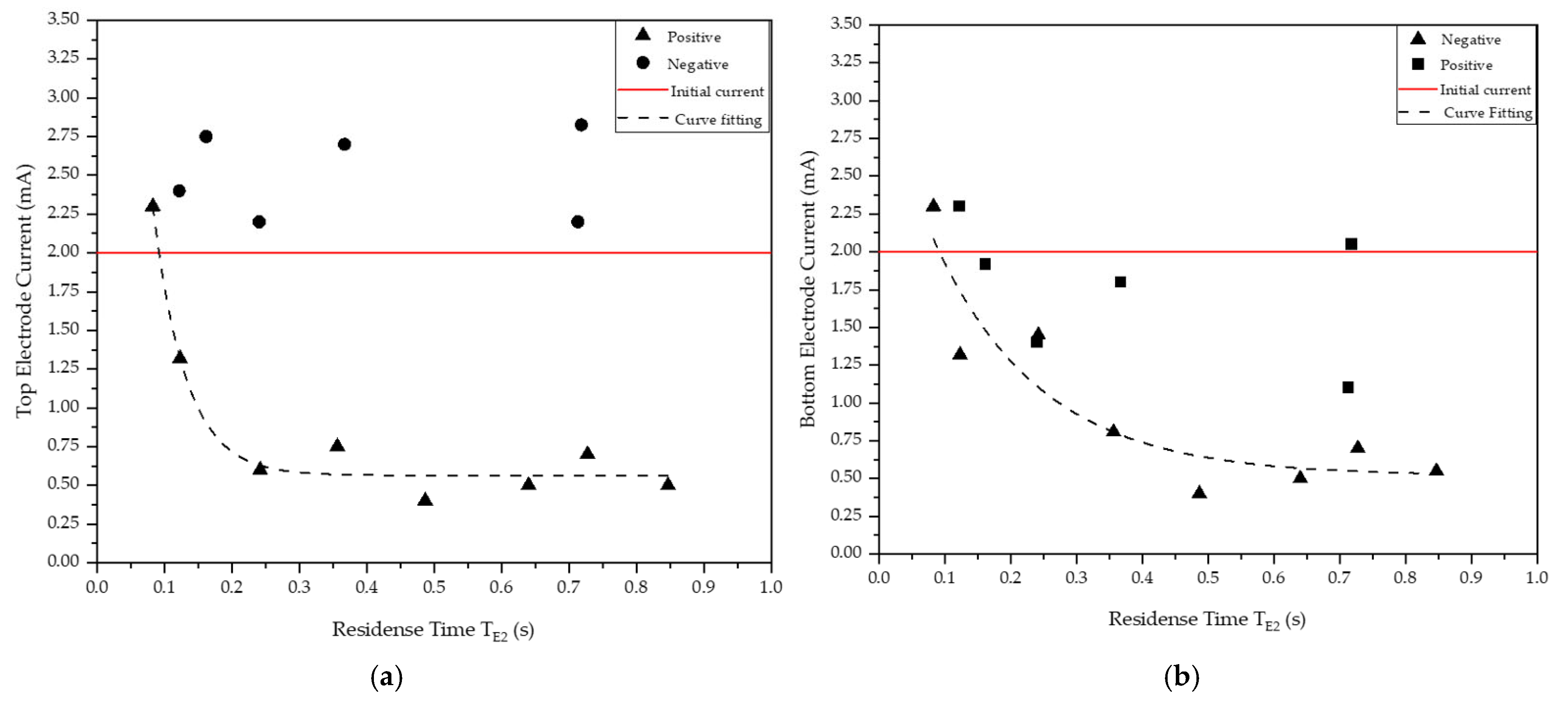 Minerals 15 00994 g009 Minerals 15 00994 g009