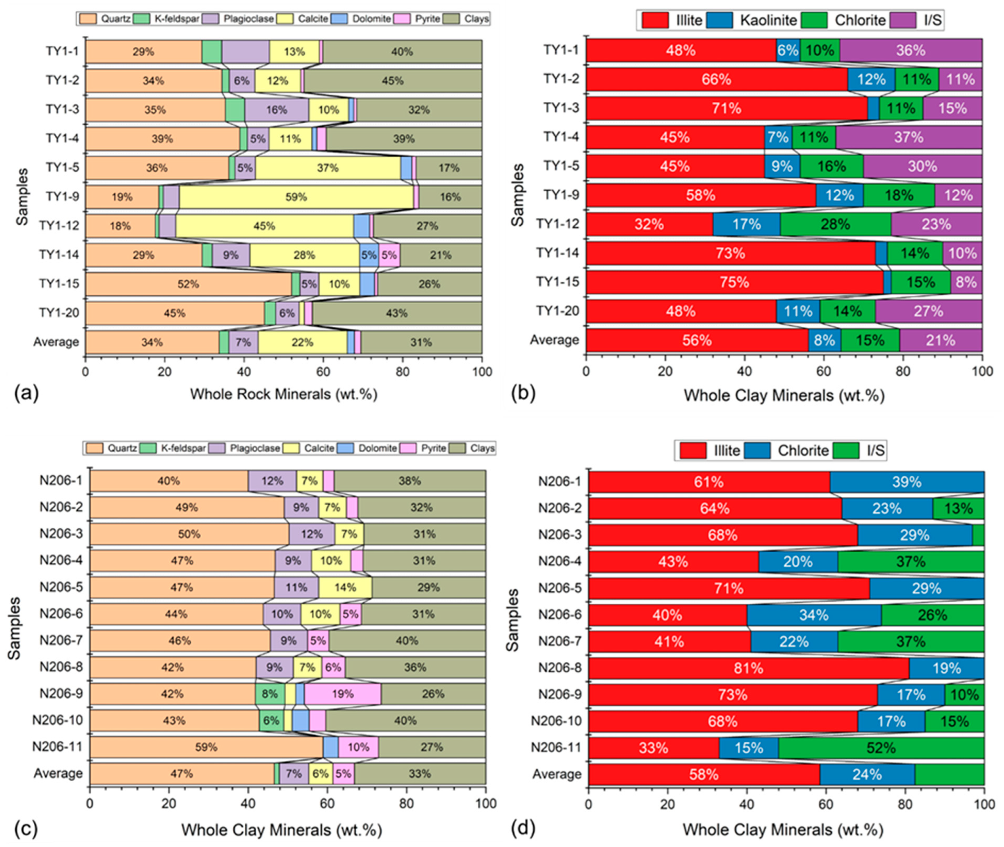 Minerals 15 00997 g002 Minerals 15 00997 g002