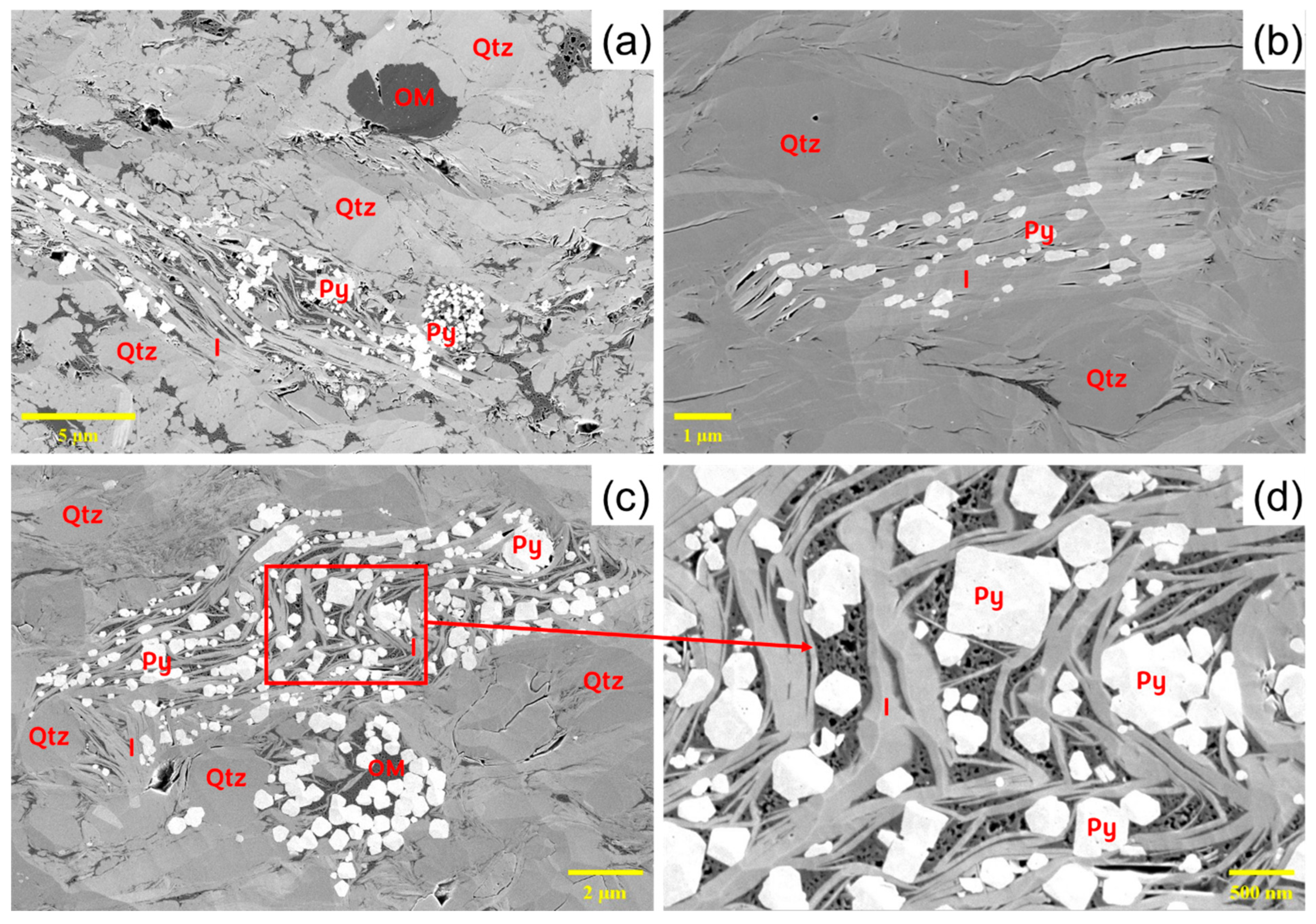 Minerals 15 00997 g005 Minerals 15 00997 g005