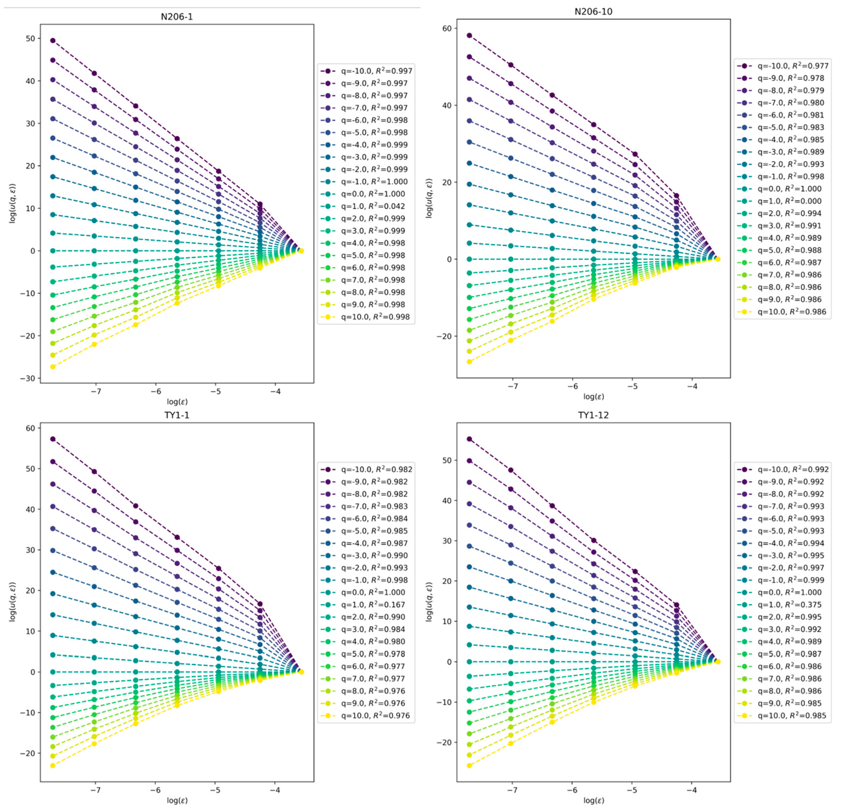 Minerals 15 00997 g013 Minerals 15 00997 g013