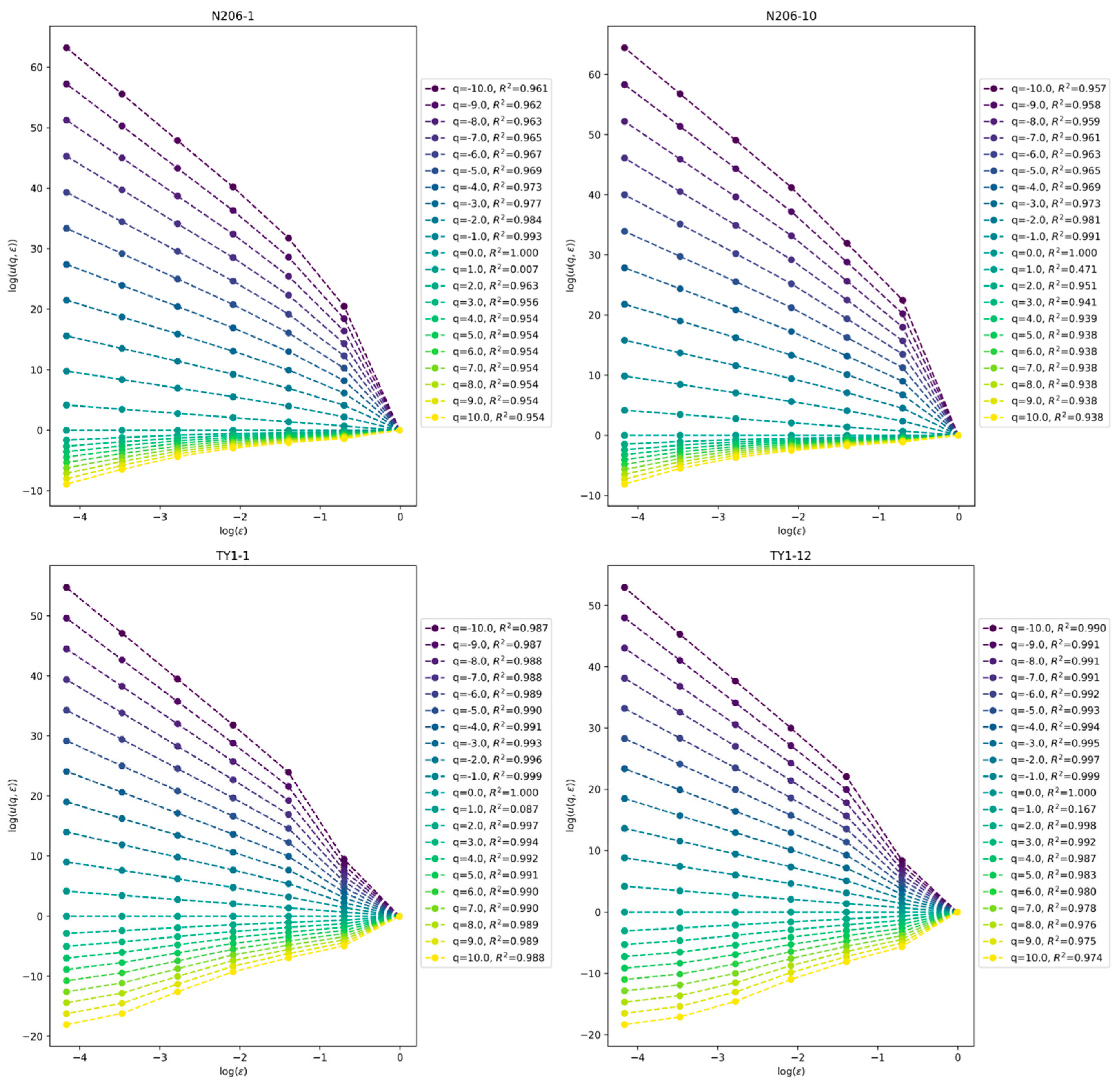 Minerals 15 00997 g014 Minerals 15 00997 g014