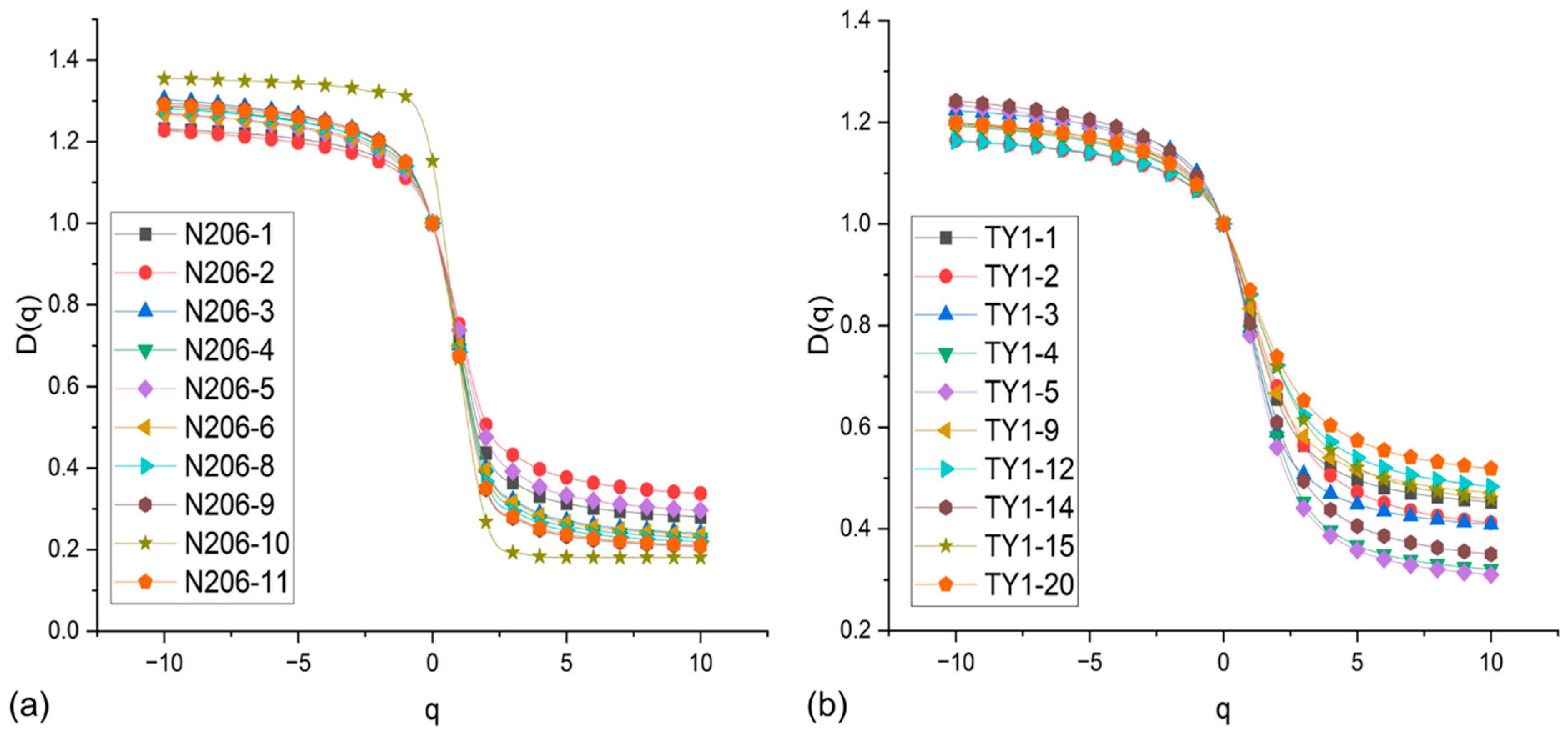 Minerals 15 00997 g017 Minerals 15 00997 g017
