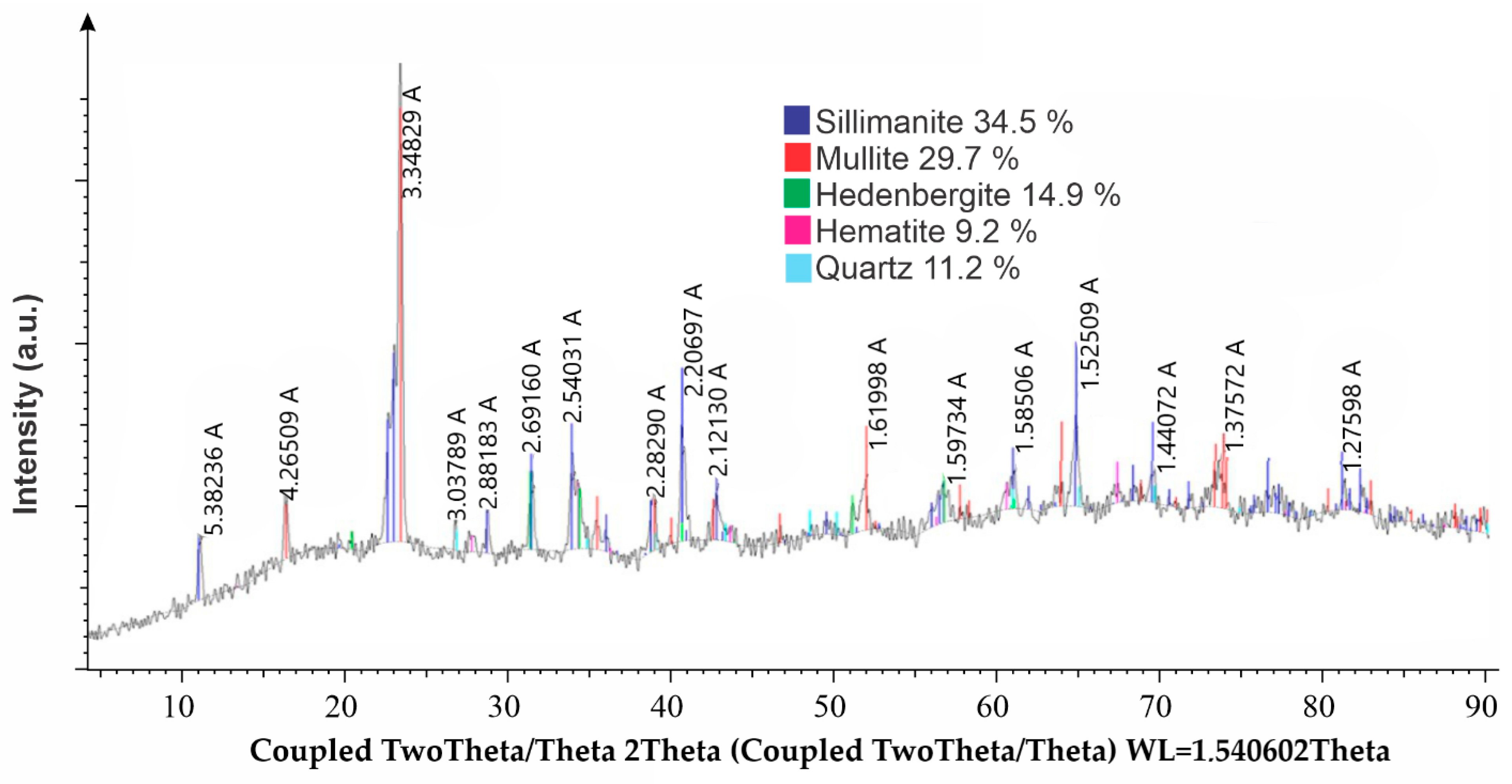 Minerals 15 01000 g003