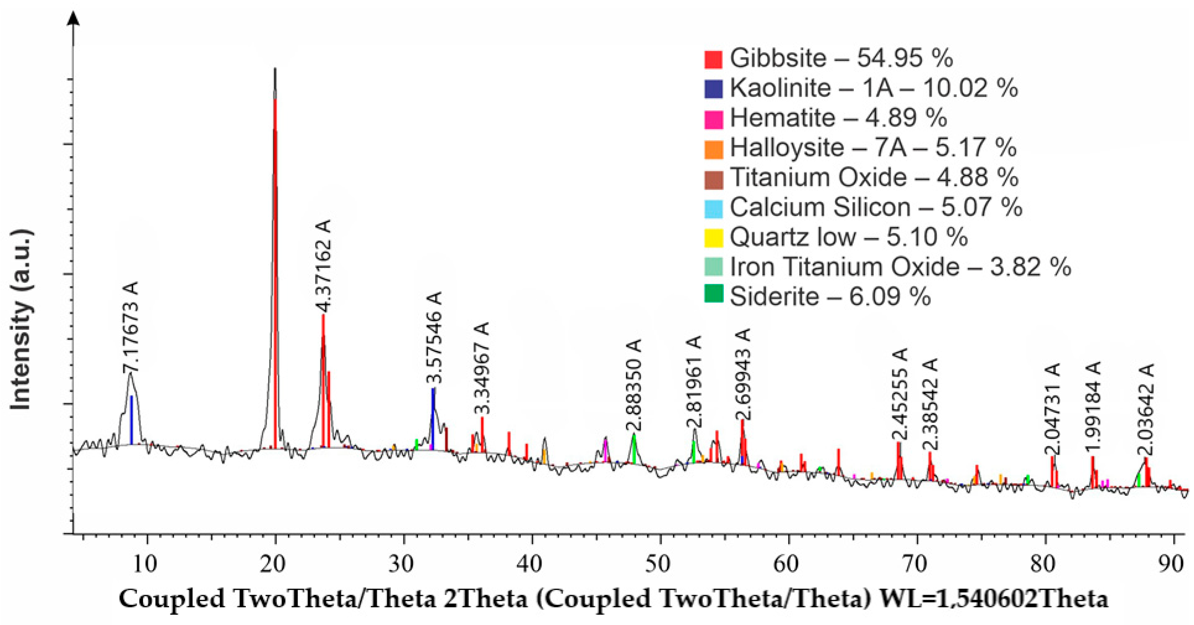 Minerals 15 01000 g006
