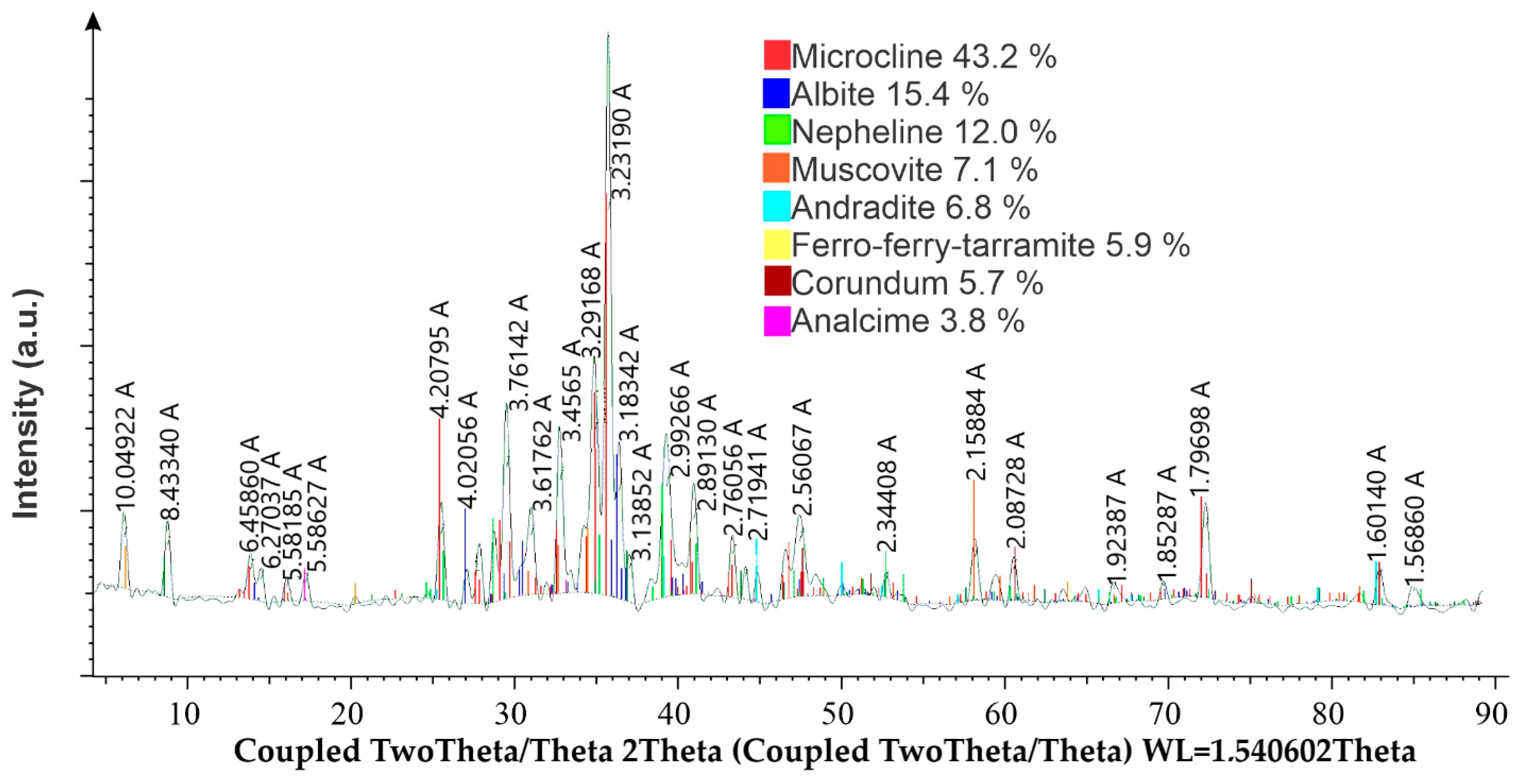 Minerals 15 01000 g010