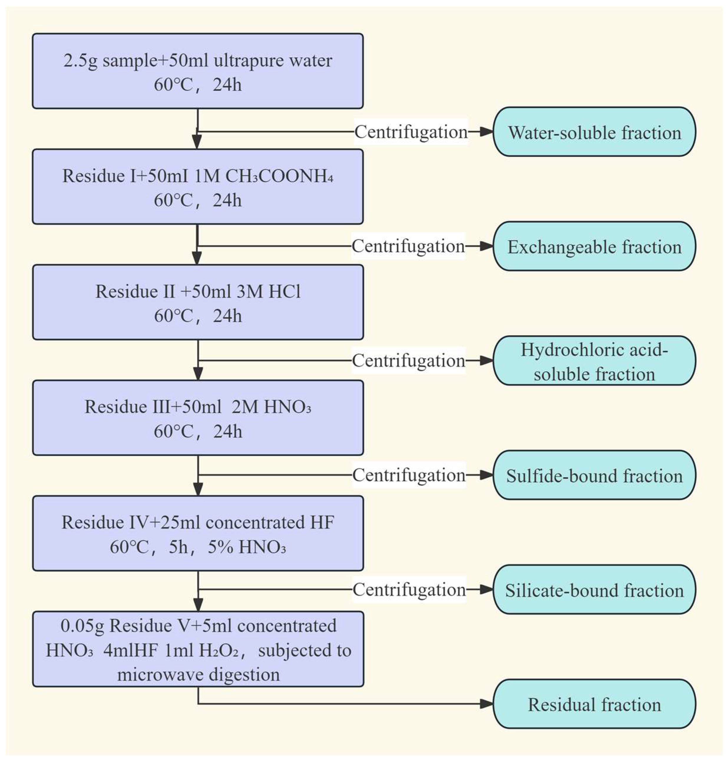 Minerals 15 01004 g002