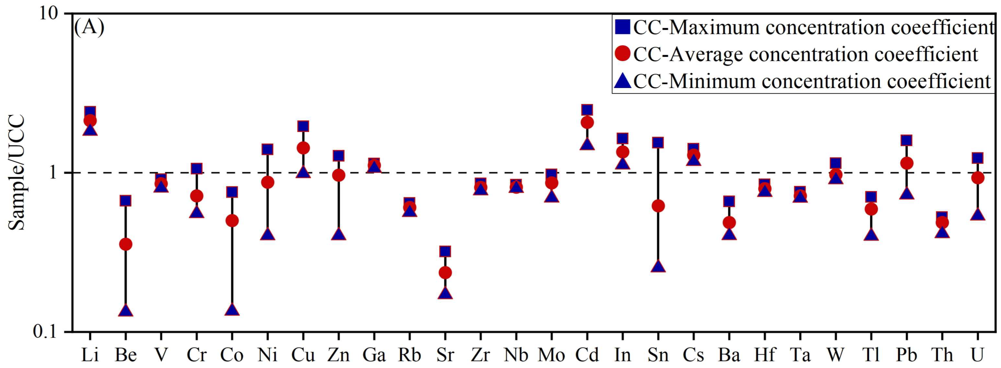 Minerals 15 01004 g003a