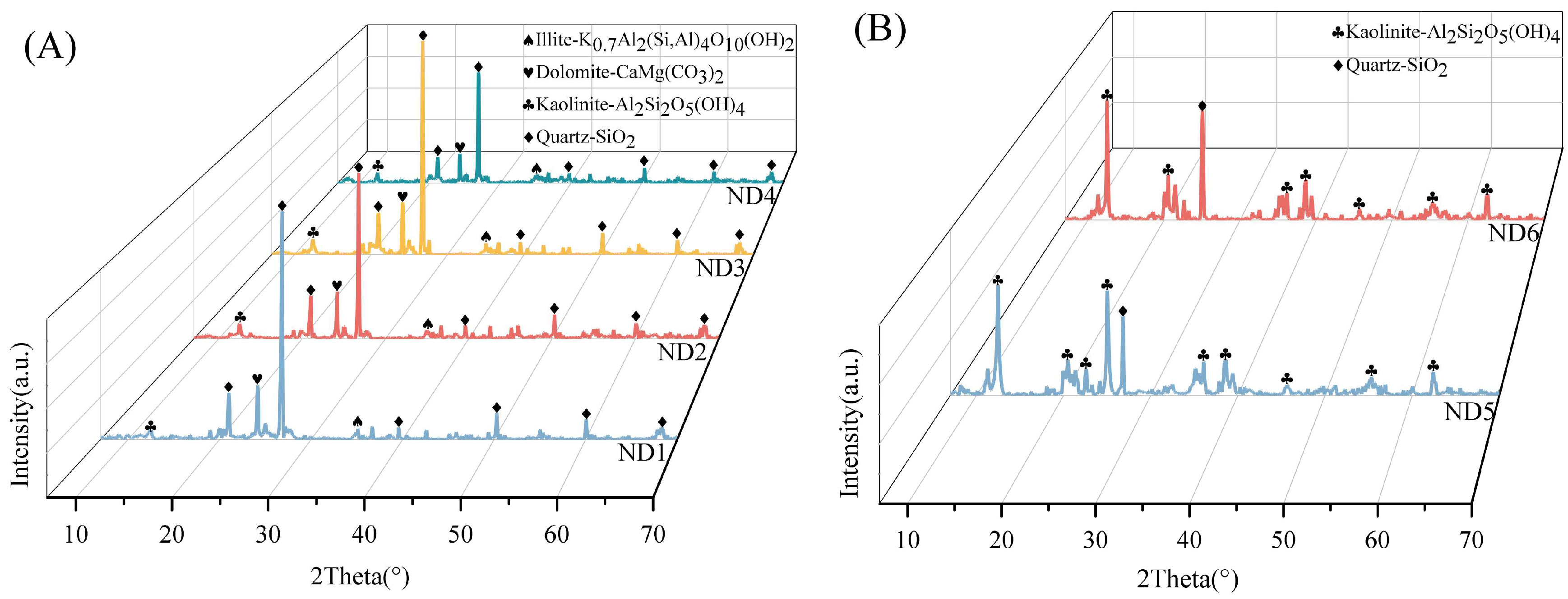Minerals 15 01004 g004
