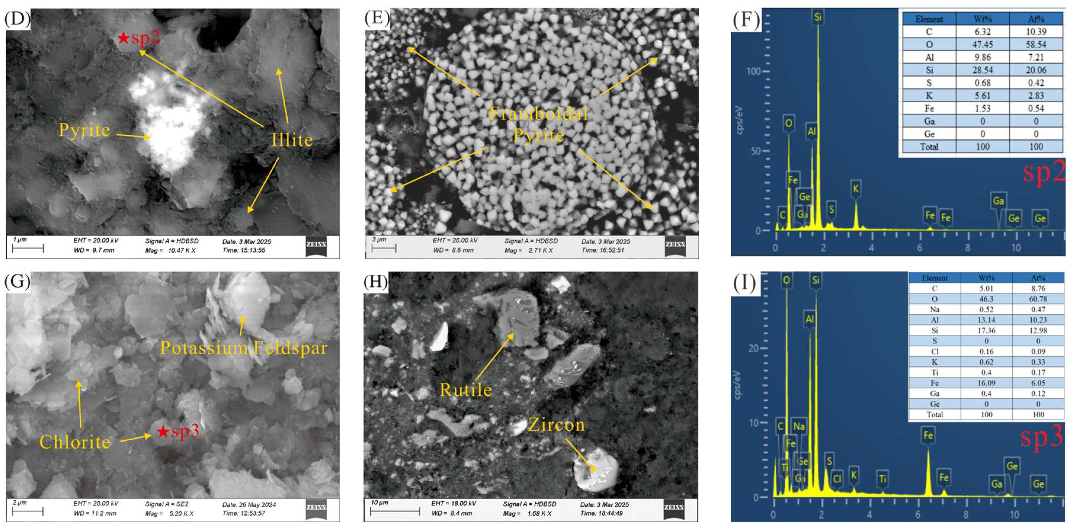 Minerals 15 01004 g005b