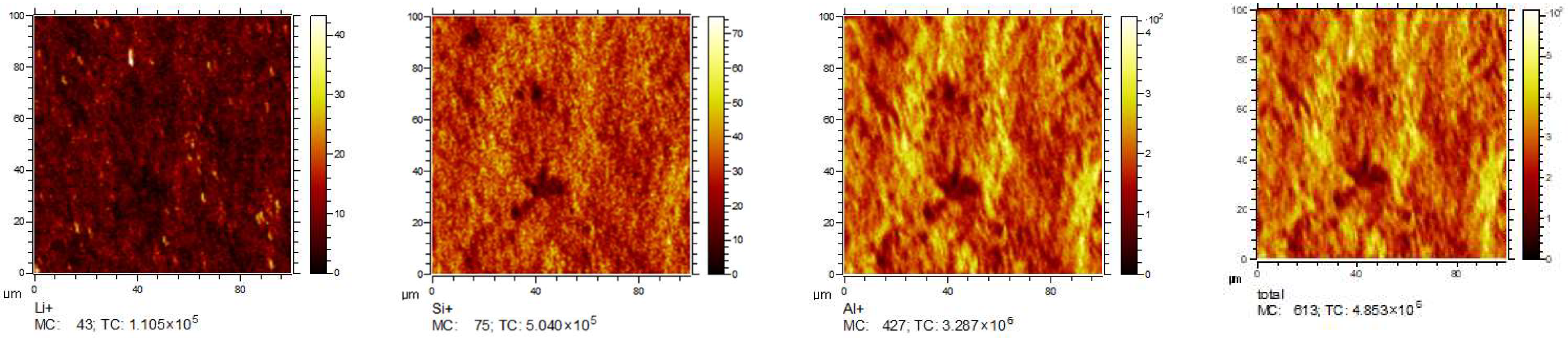 Minerals 15 01004 g007