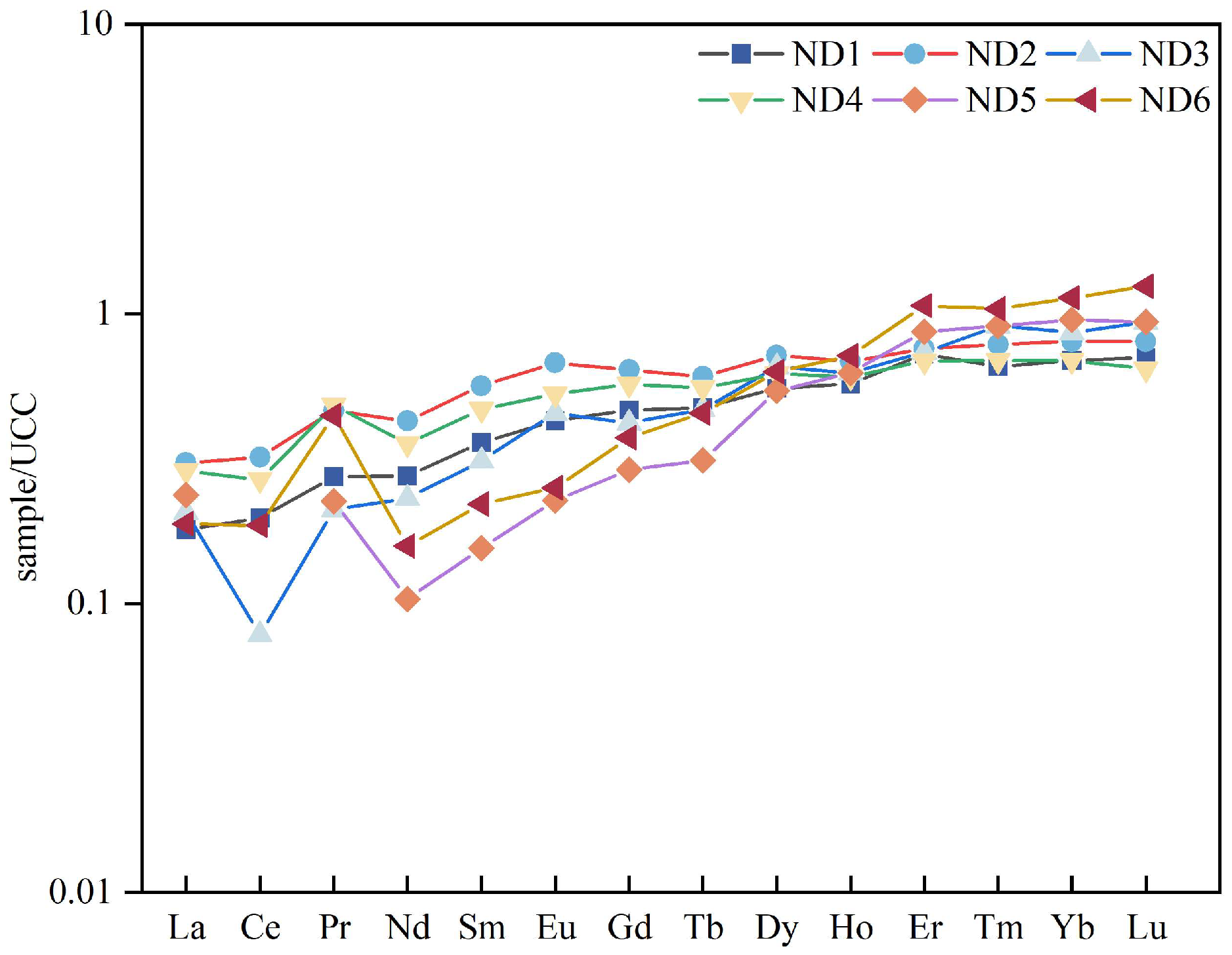 Minerals 15 01004 g010