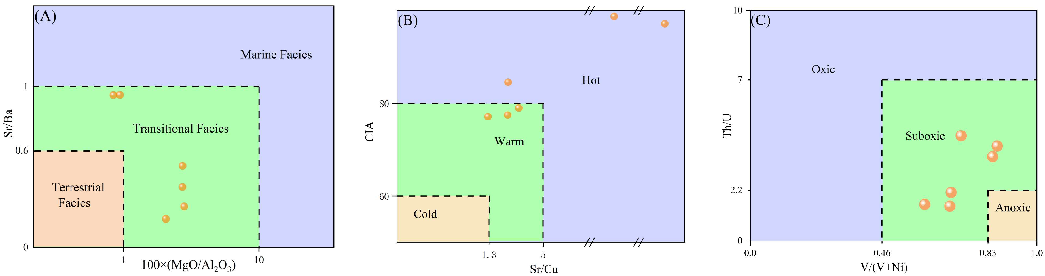 Minerals 15 01004 g012