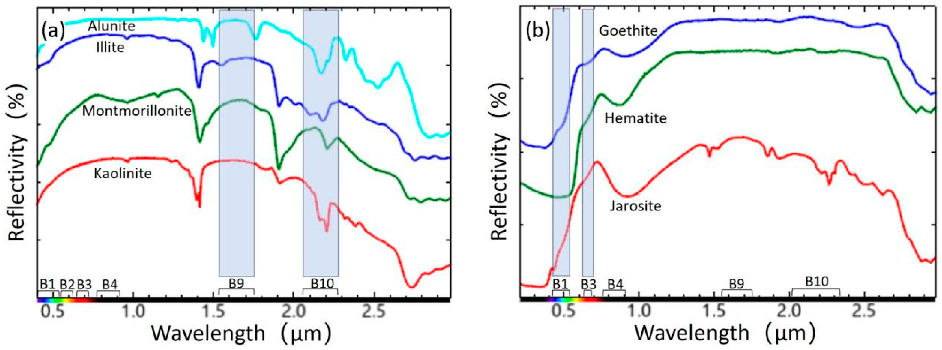 Minerals 15 01005 g004