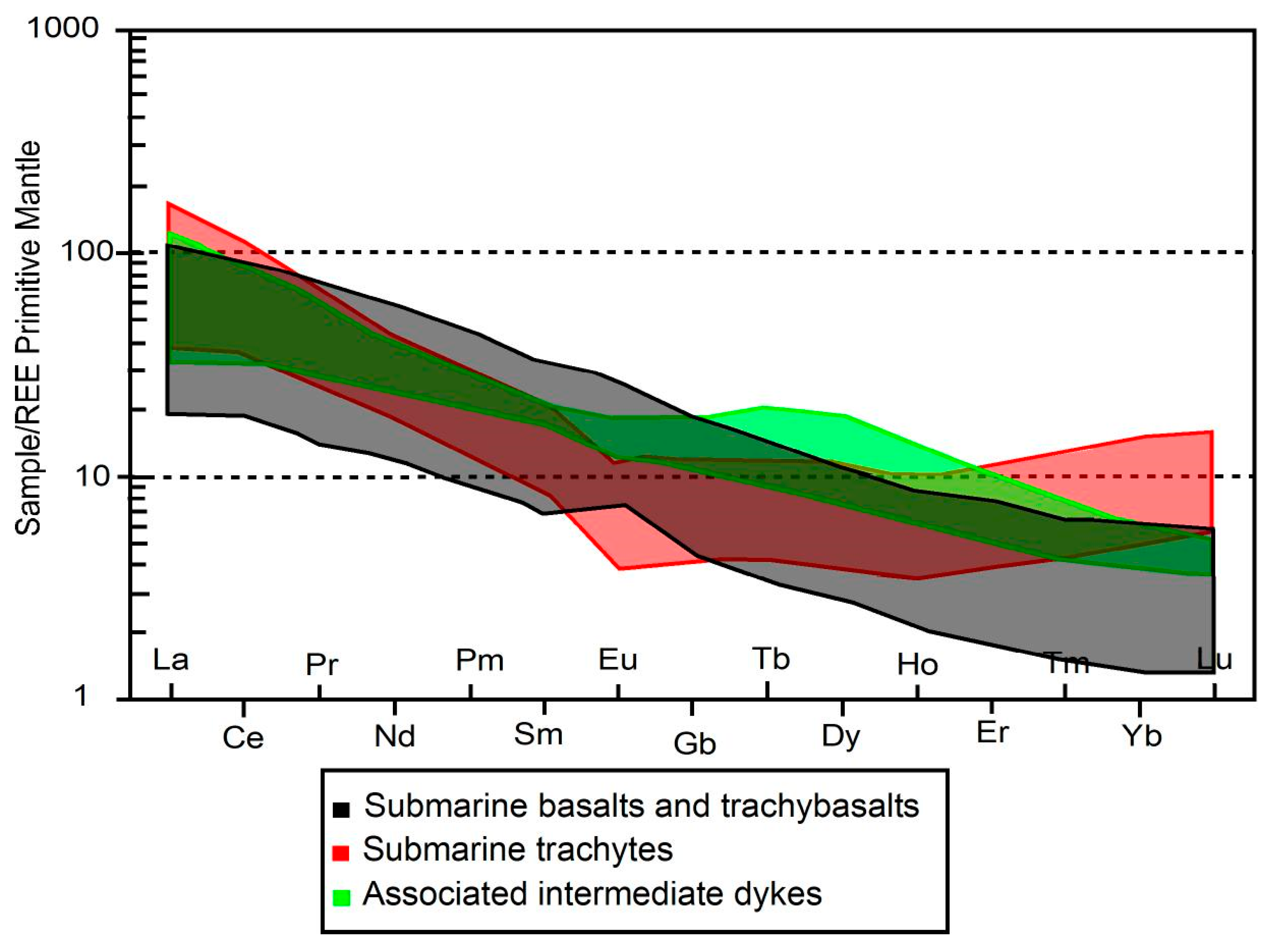 Minerals 15 01007 g010
