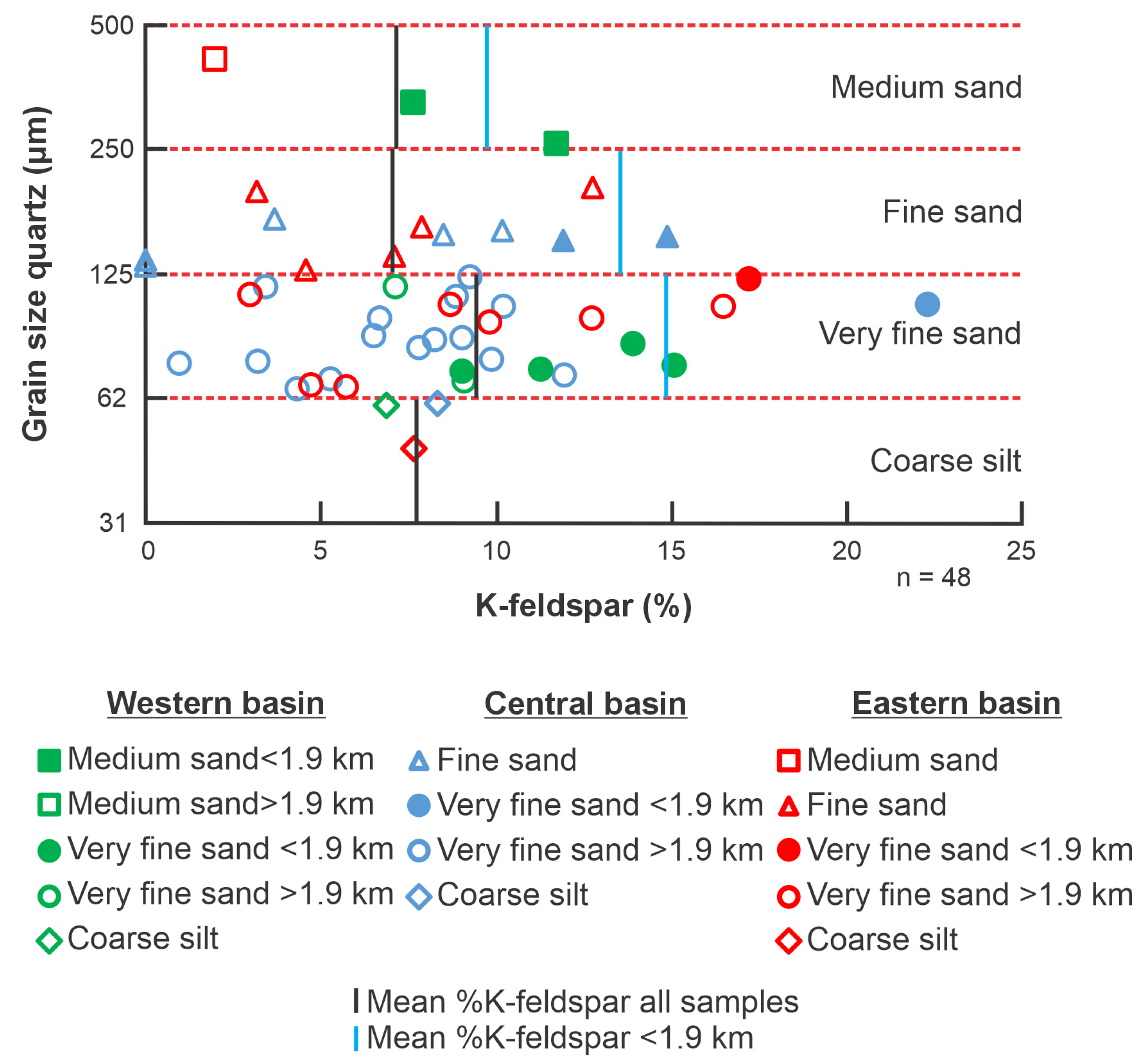 Minerals 15 01008 g006