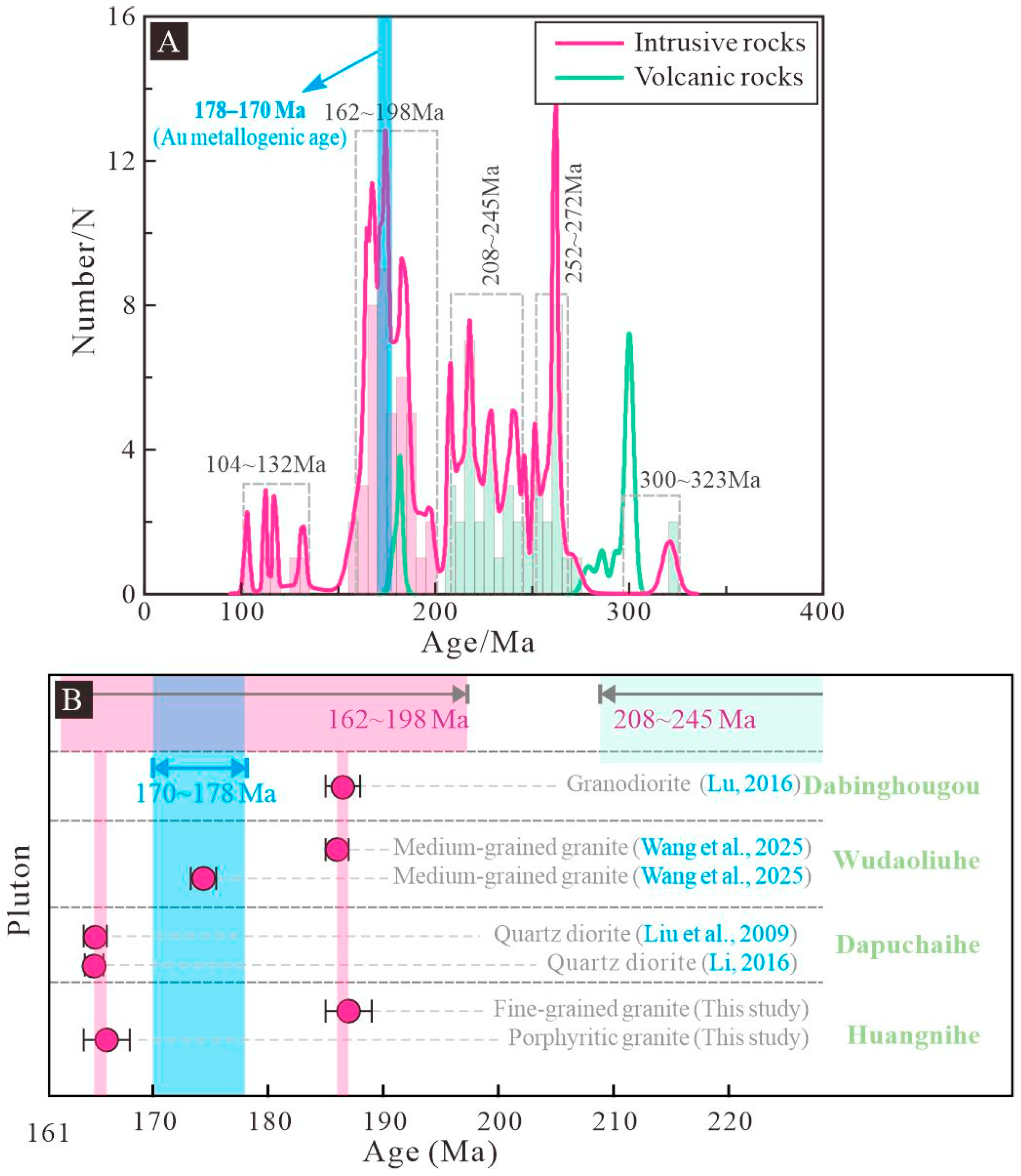 Minerals 15 01014 g004 Minerals 15 01014 g004