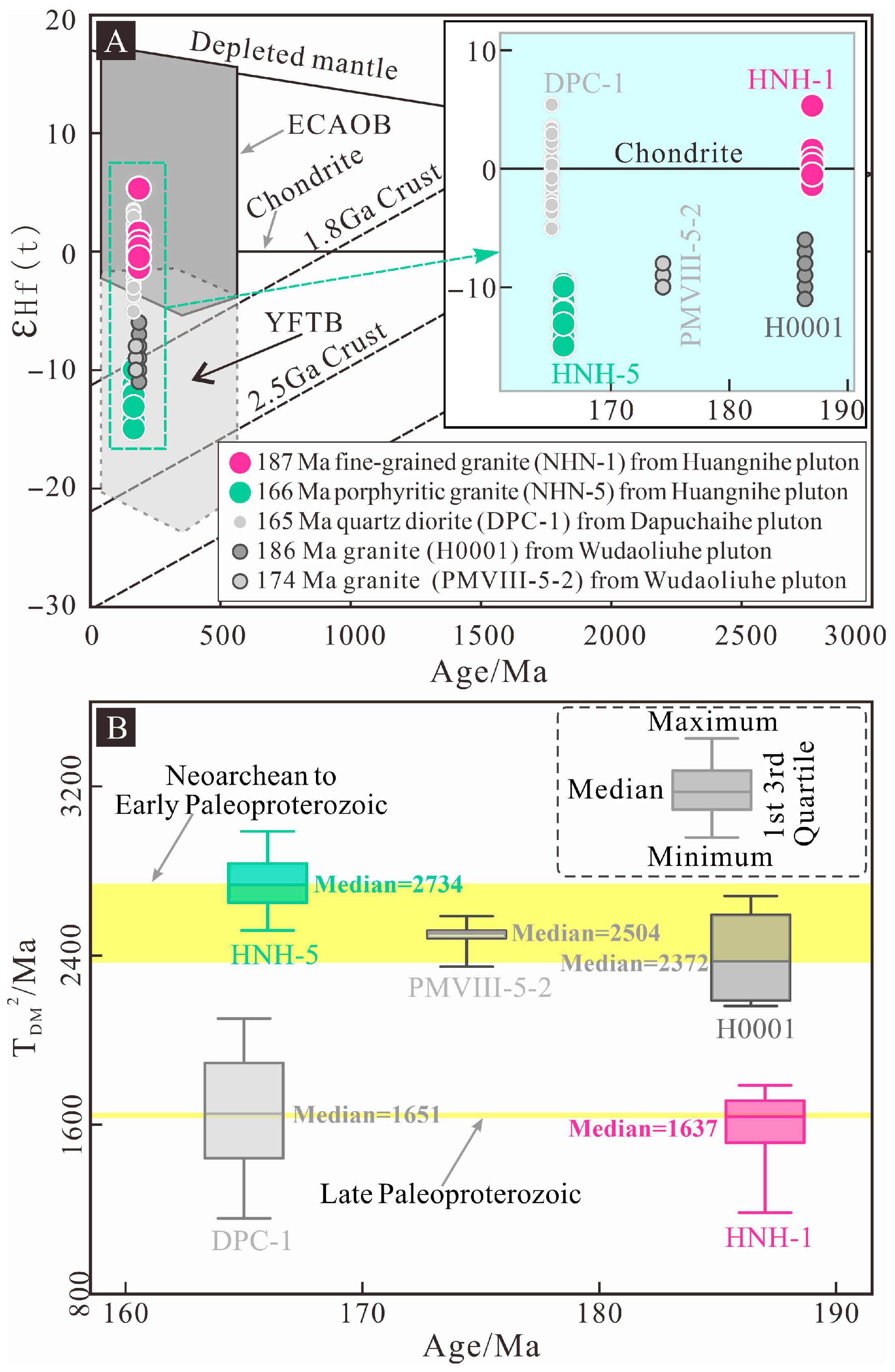 Minerals 15 01014 g005 Minerals 15 01014 g005