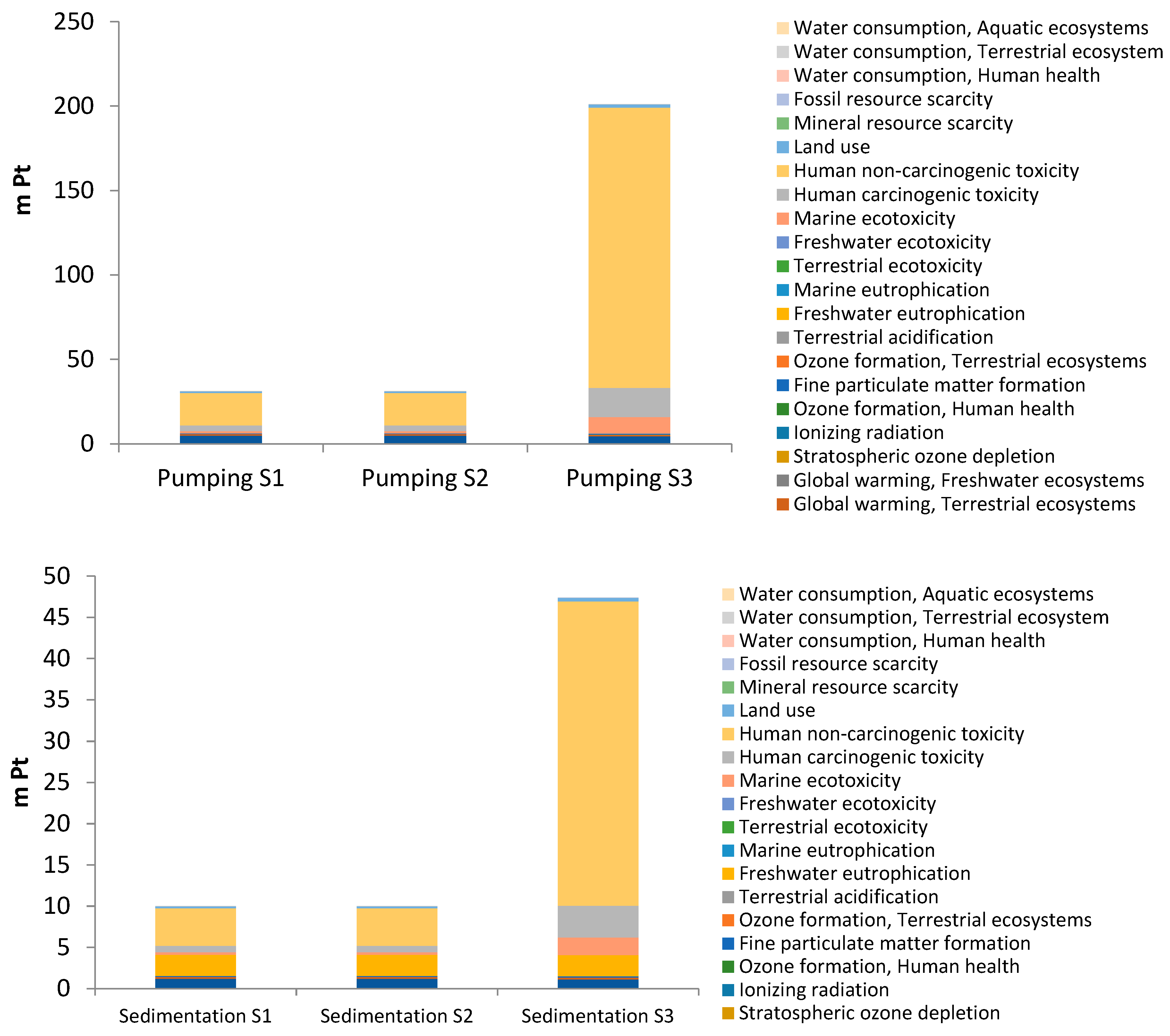 Minerals 15 01016 g009 Minerals 15 01016 g009