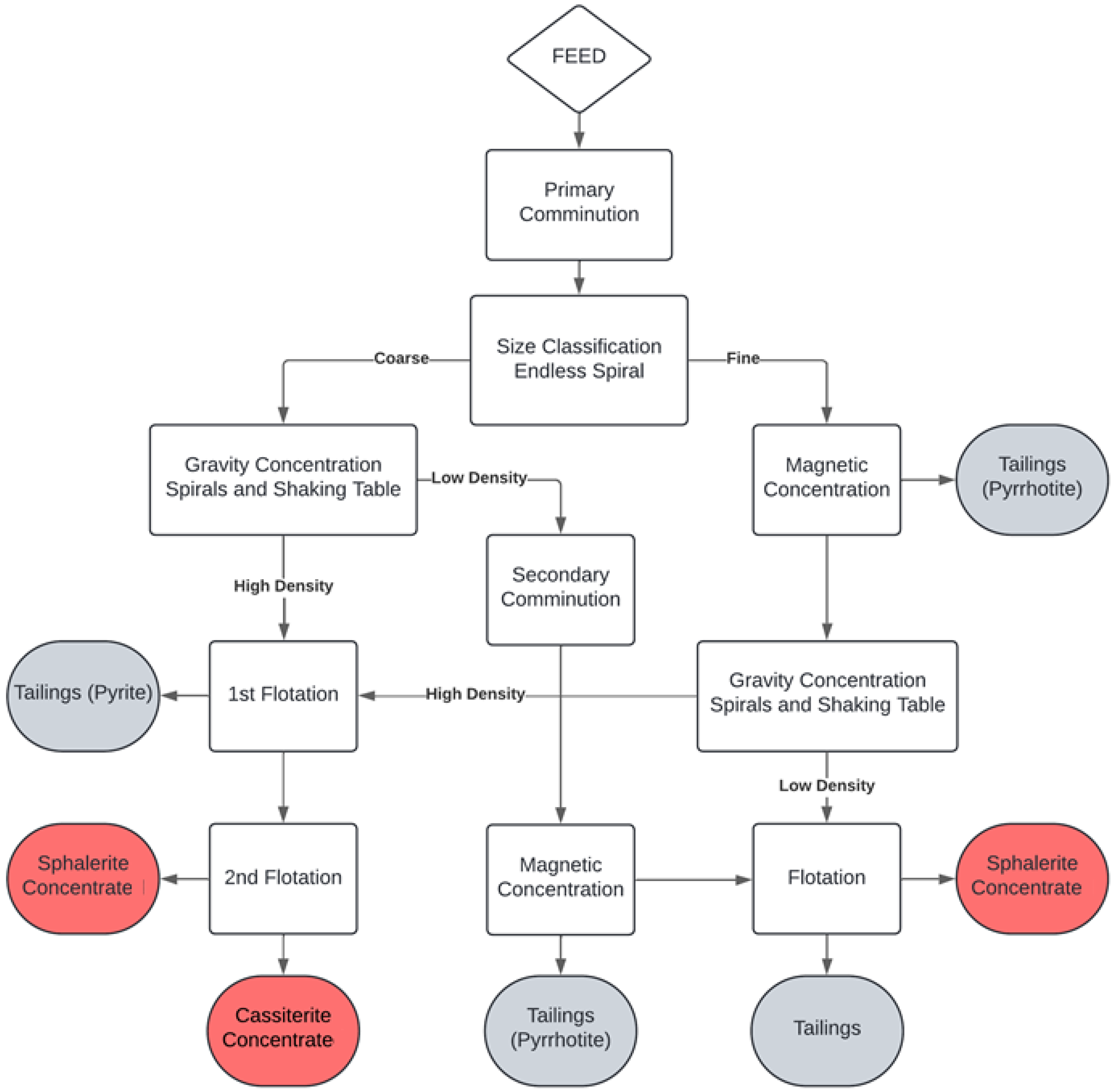 Minerals 15 01017 g003 Minerals 15 01017 g003