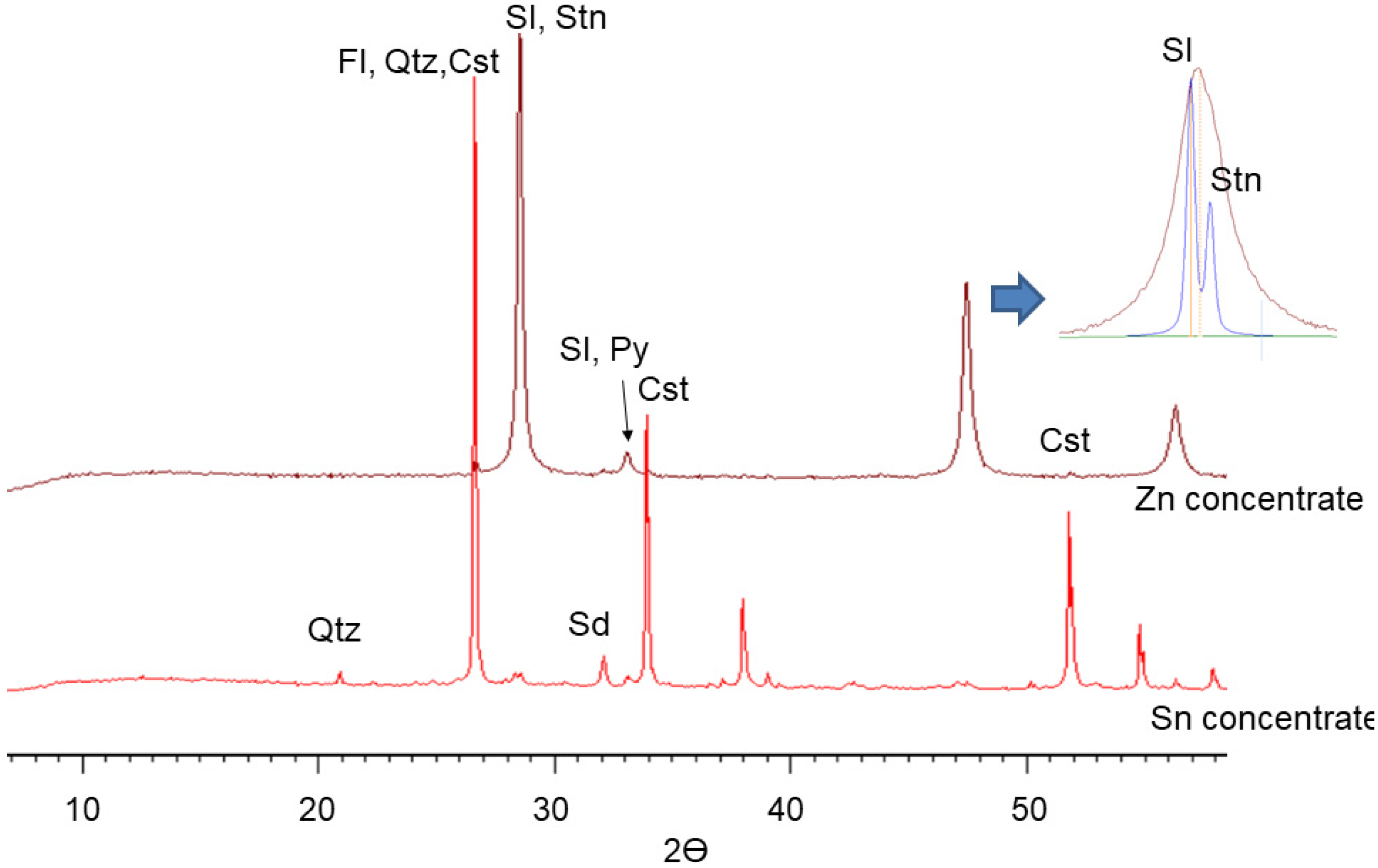 Minerals 15 01017 g006 Minerals 15 01017 g006