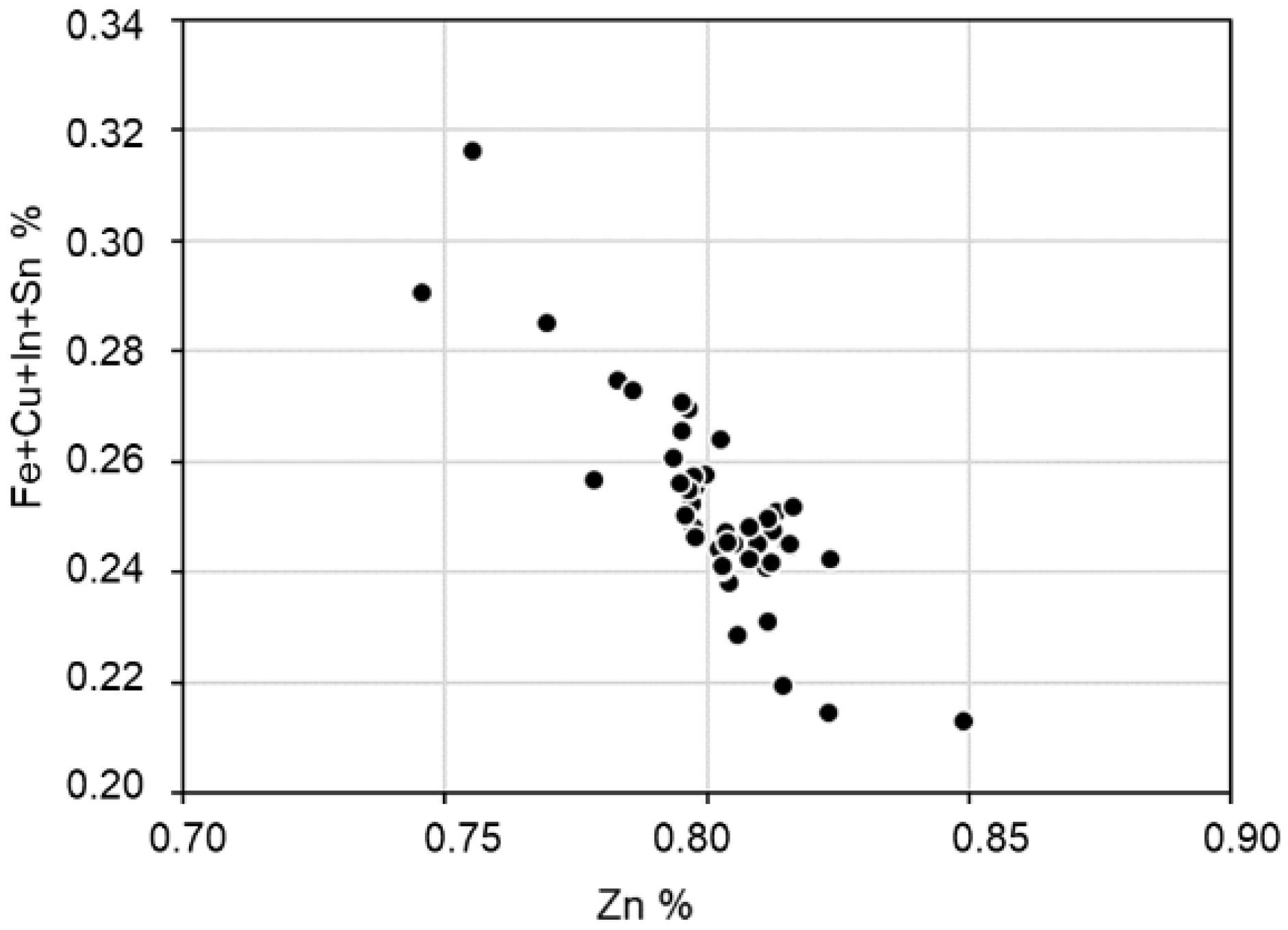 Minerals 15 01017 g008 Minerals 15 01017 g008