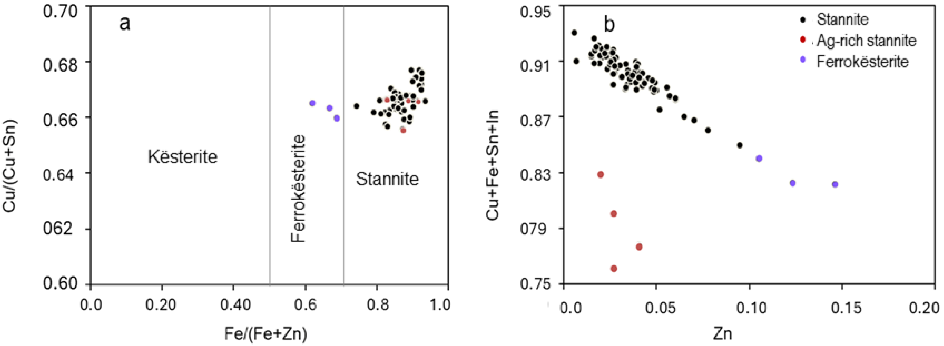 Minerals 15 01017 g009 Minerals 15 01017 g009