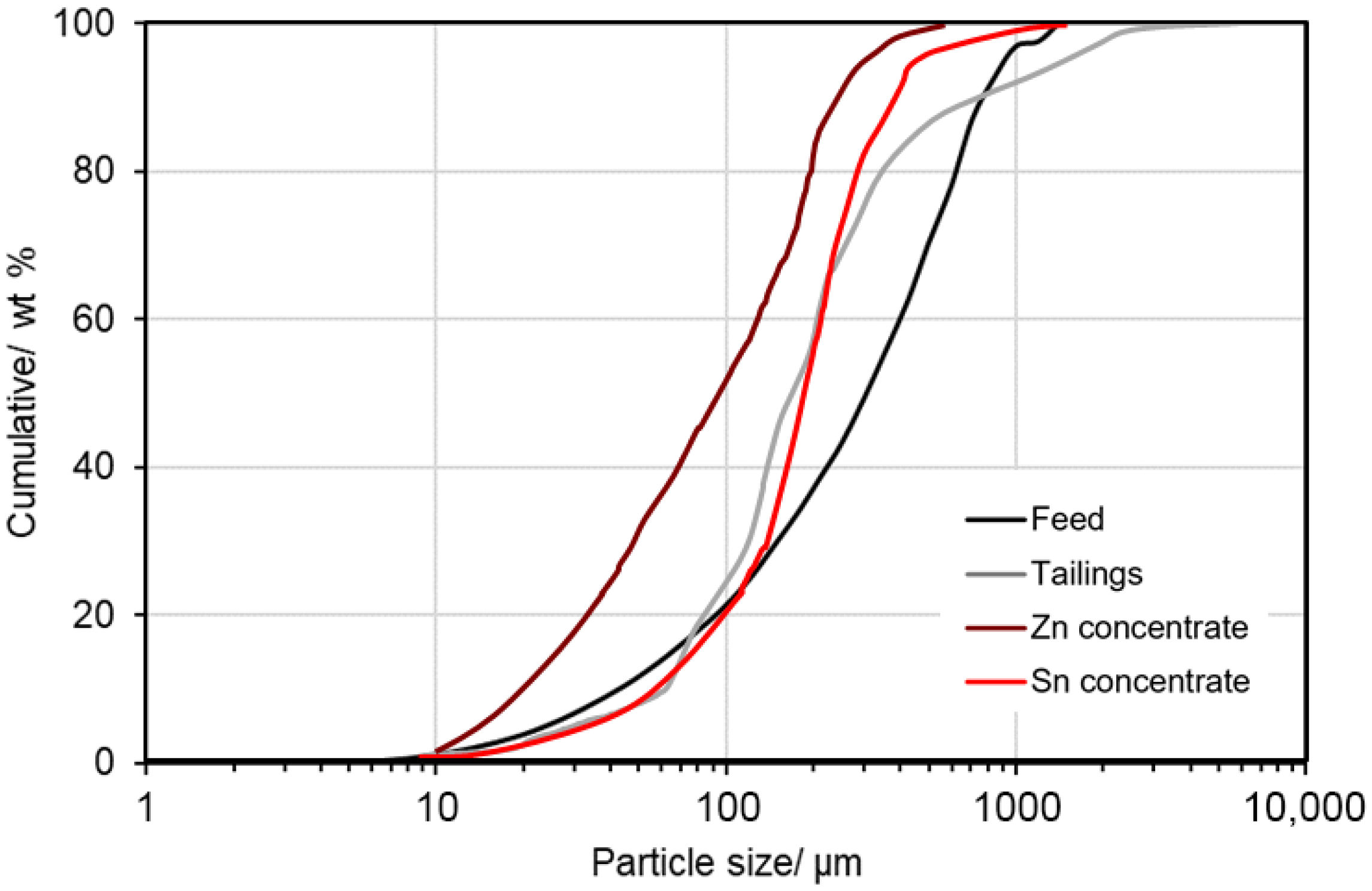 Minerals 15 01017 g010 Minerals 15 01017 g010
