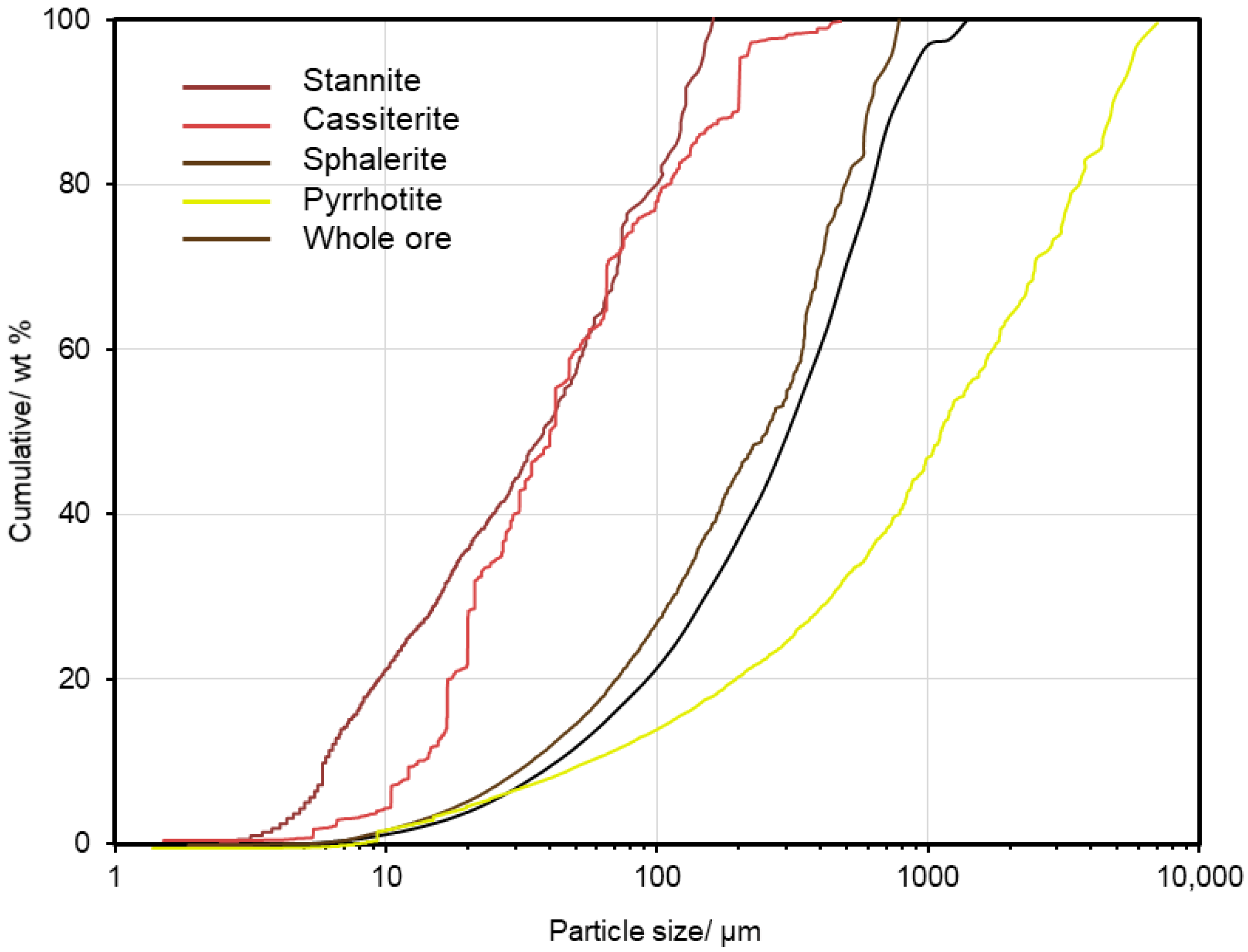 Minerals 15 01017 g011 Minerals 15 01017 g011