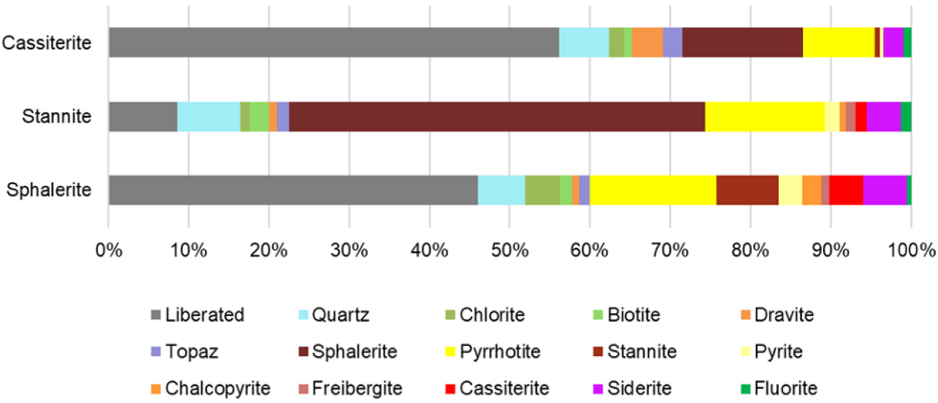 Minerals 15 01017 g012 Minerals 15 01017 g012