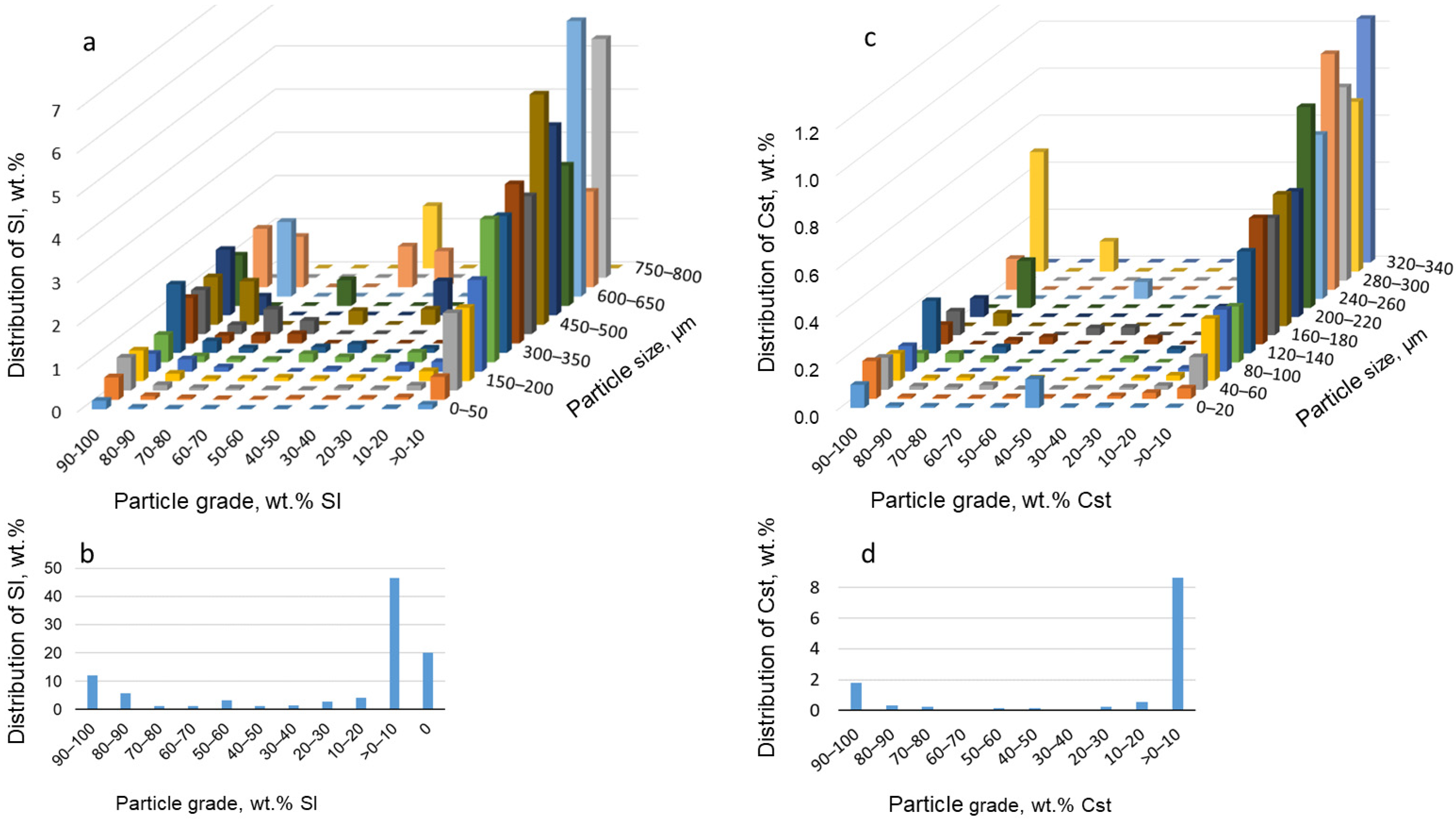 Minerals 15 01017 g015 Minerals 15 01017 g015