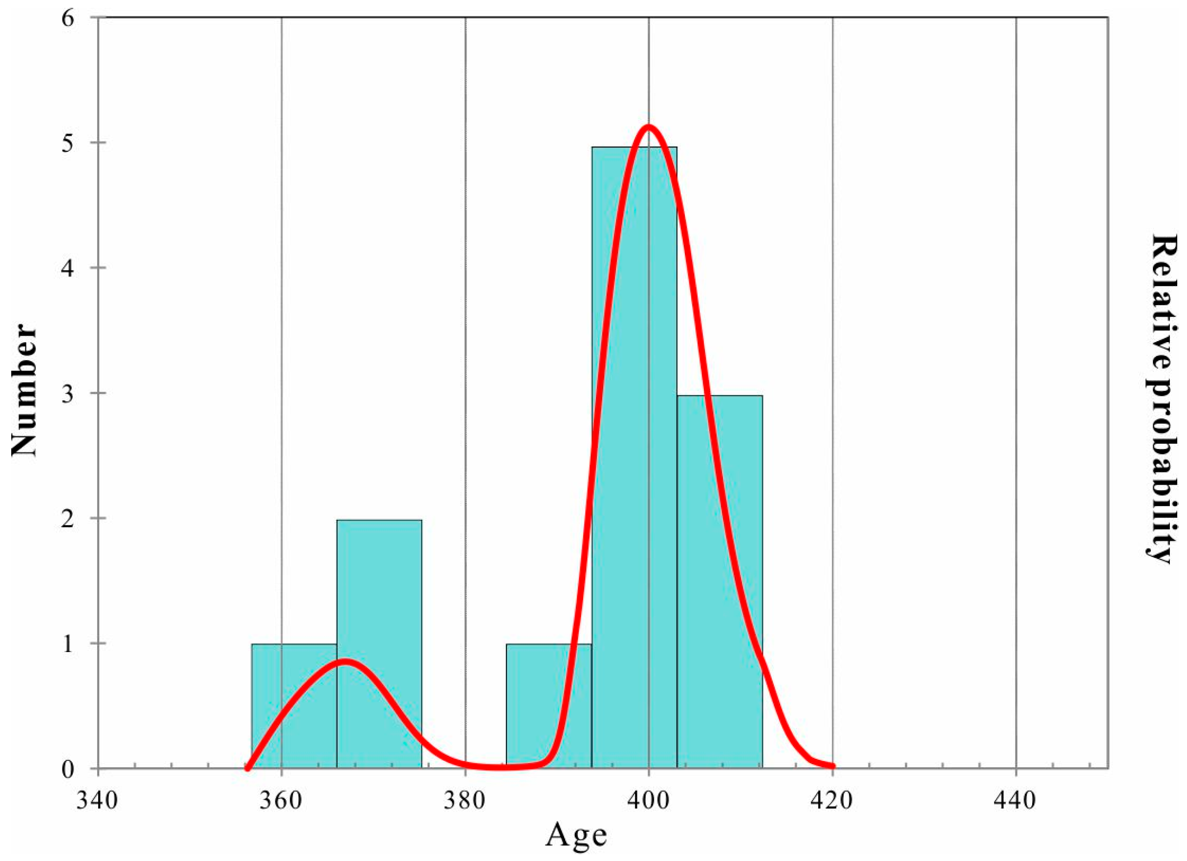 Minerals 15 01019 g002 Minerals 15 01019 g002