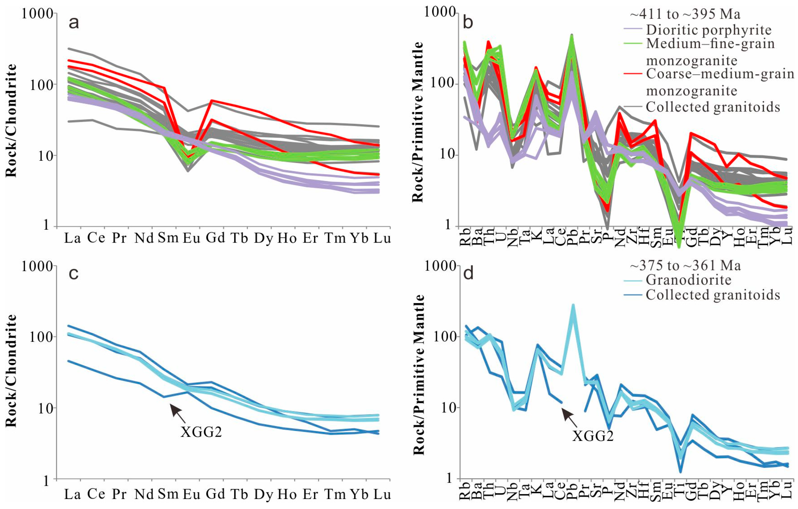 Minerals 15 01019 g006 Minerals 15 01019 g006
