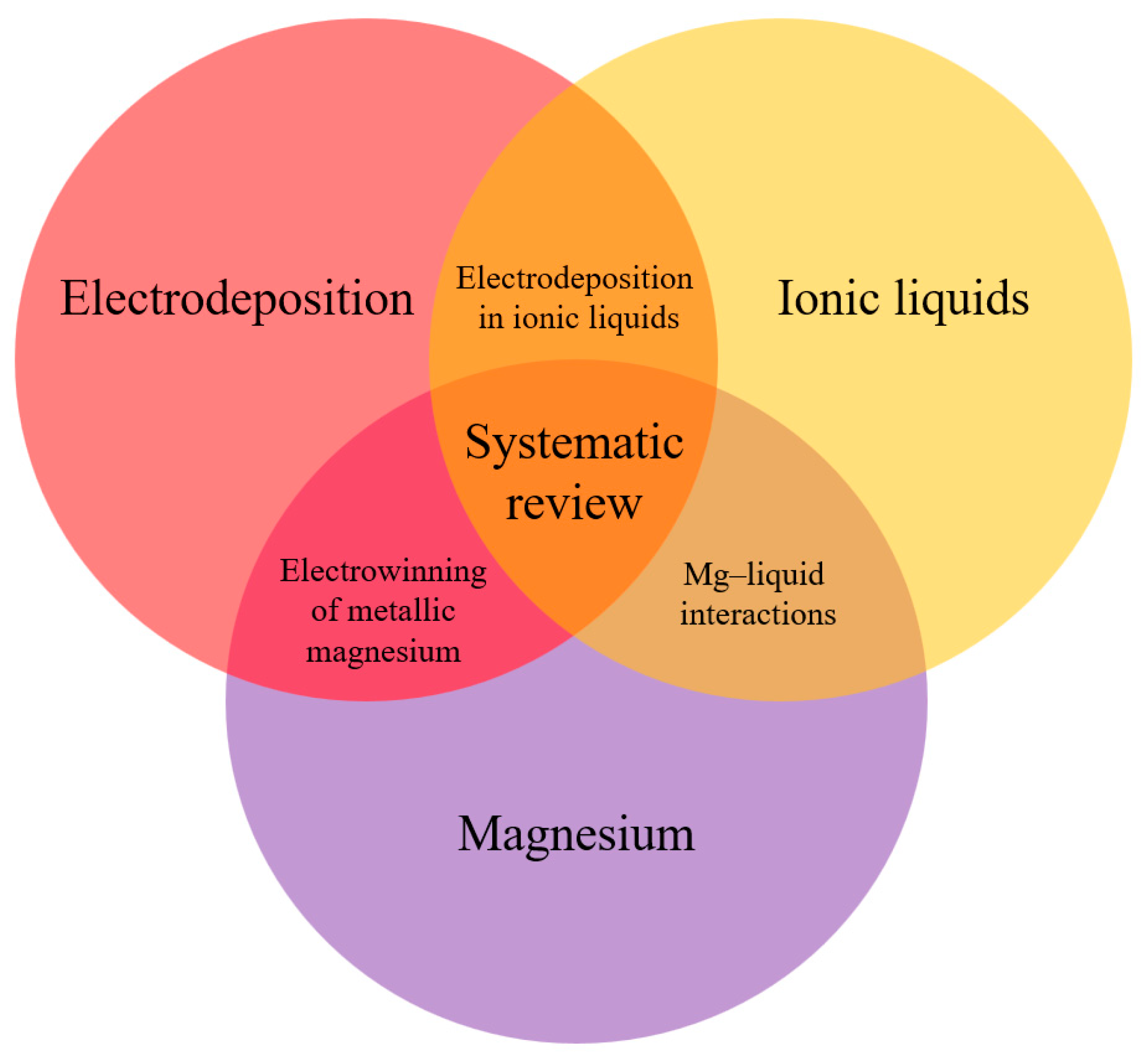 Minerals 15 01021 g002 Minerals 15 01021 g002
