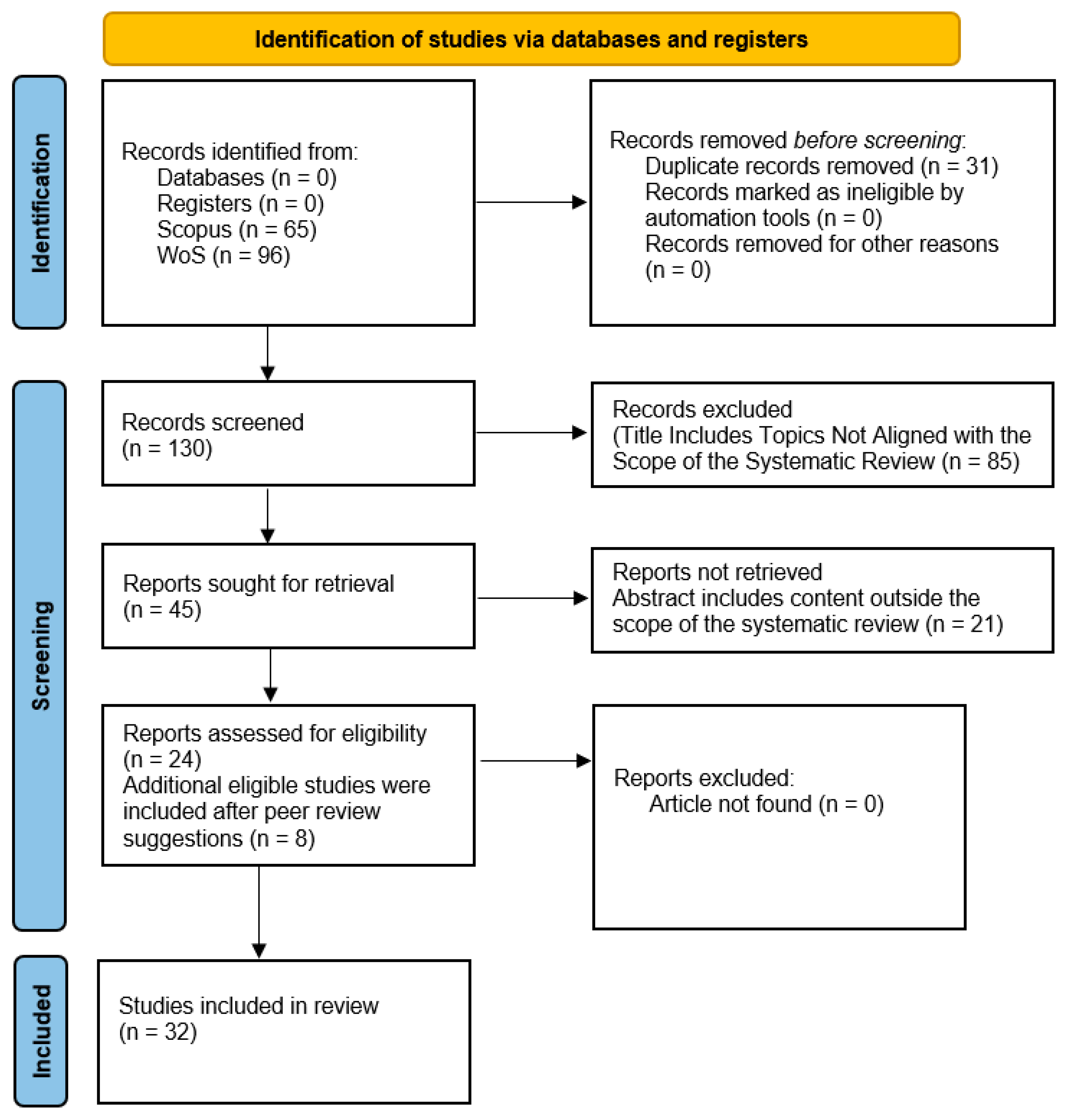 Minerals 15 01021 g003 Minerals 15 01021 g003
