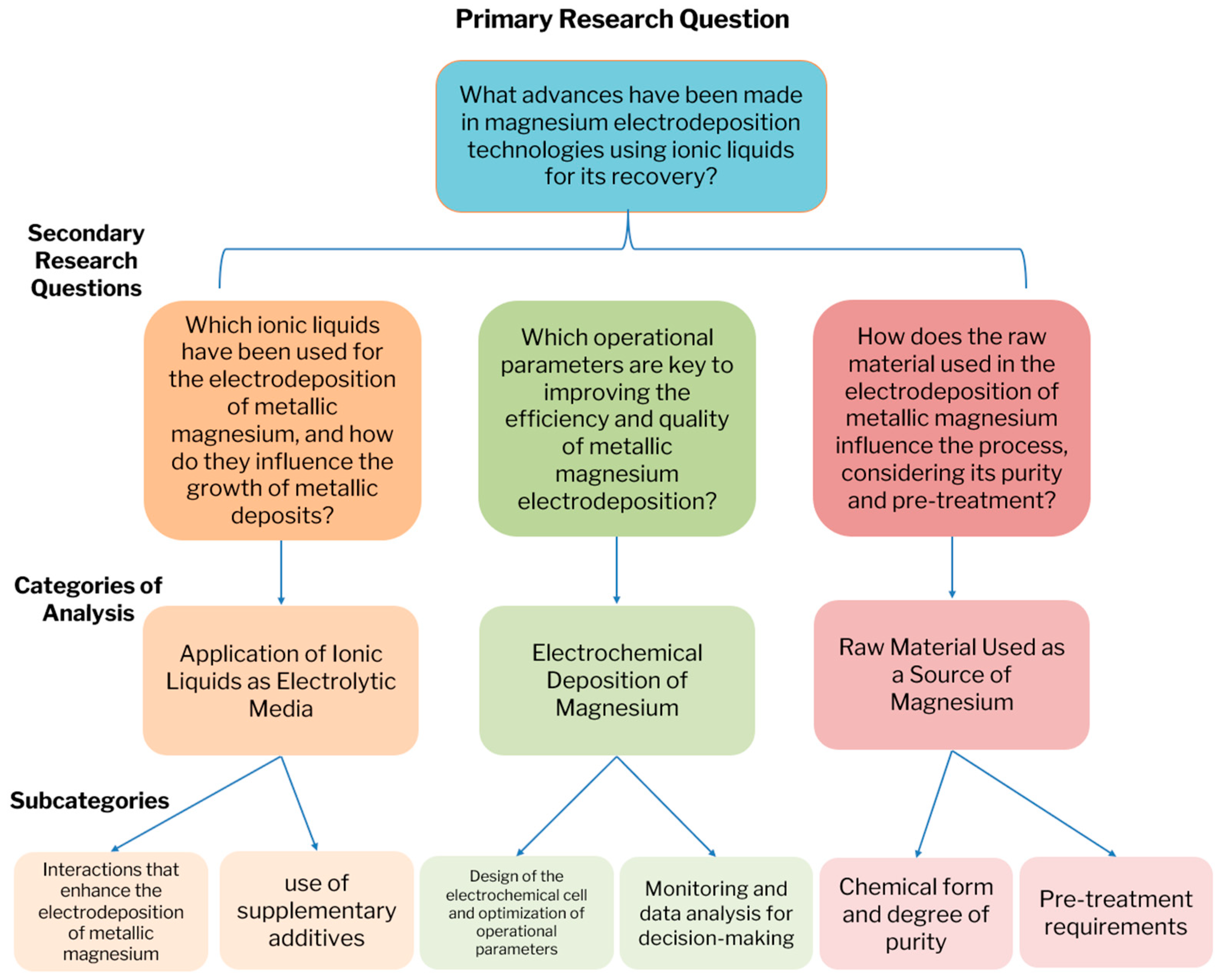 Minerals 15 01021 g004 Minerals 15 01021 g004