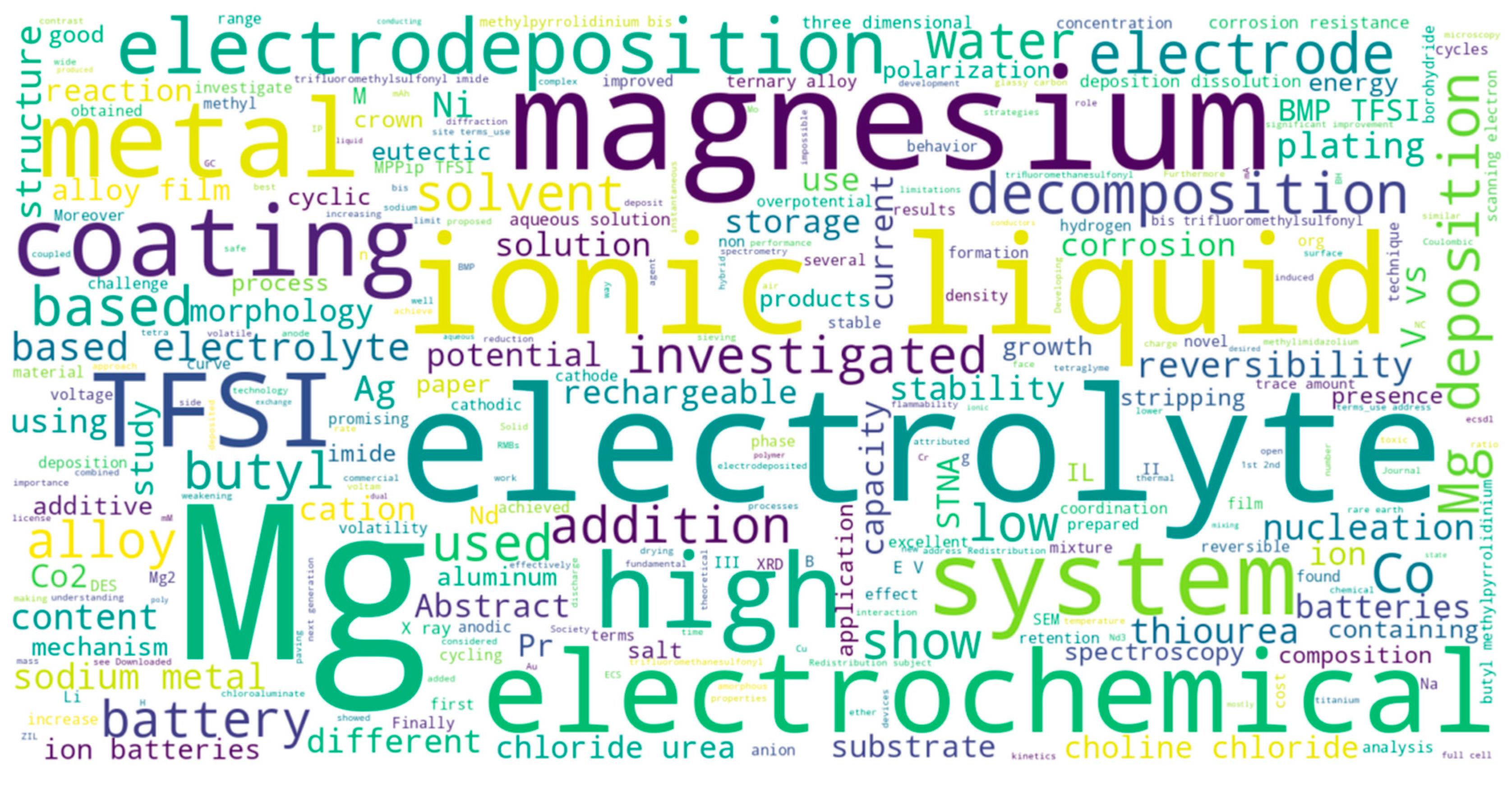 Minerals 15 01021 g005 Minerals 15 01021 g005