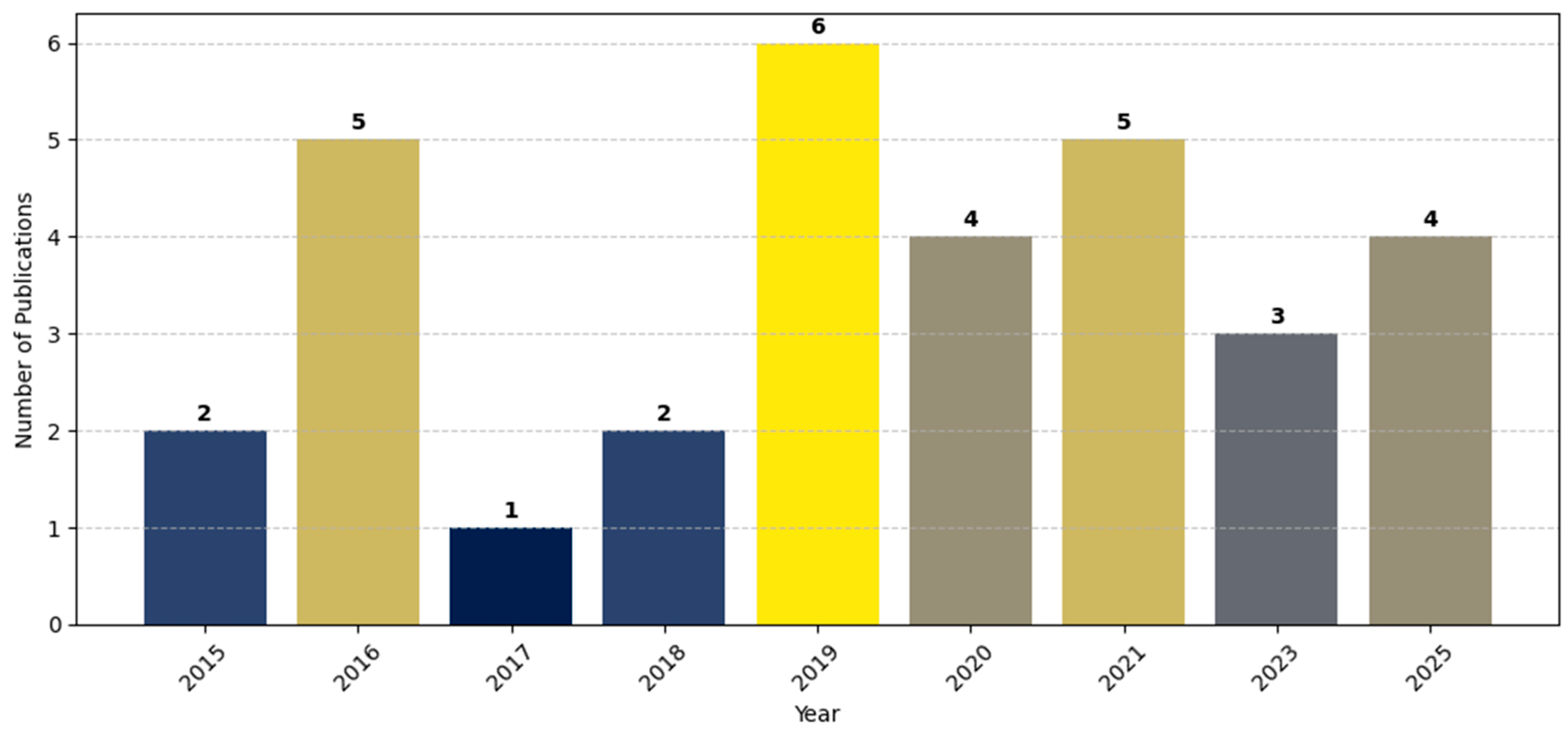 Minerals 15 01021 g006 Minerals 15 01021 g006