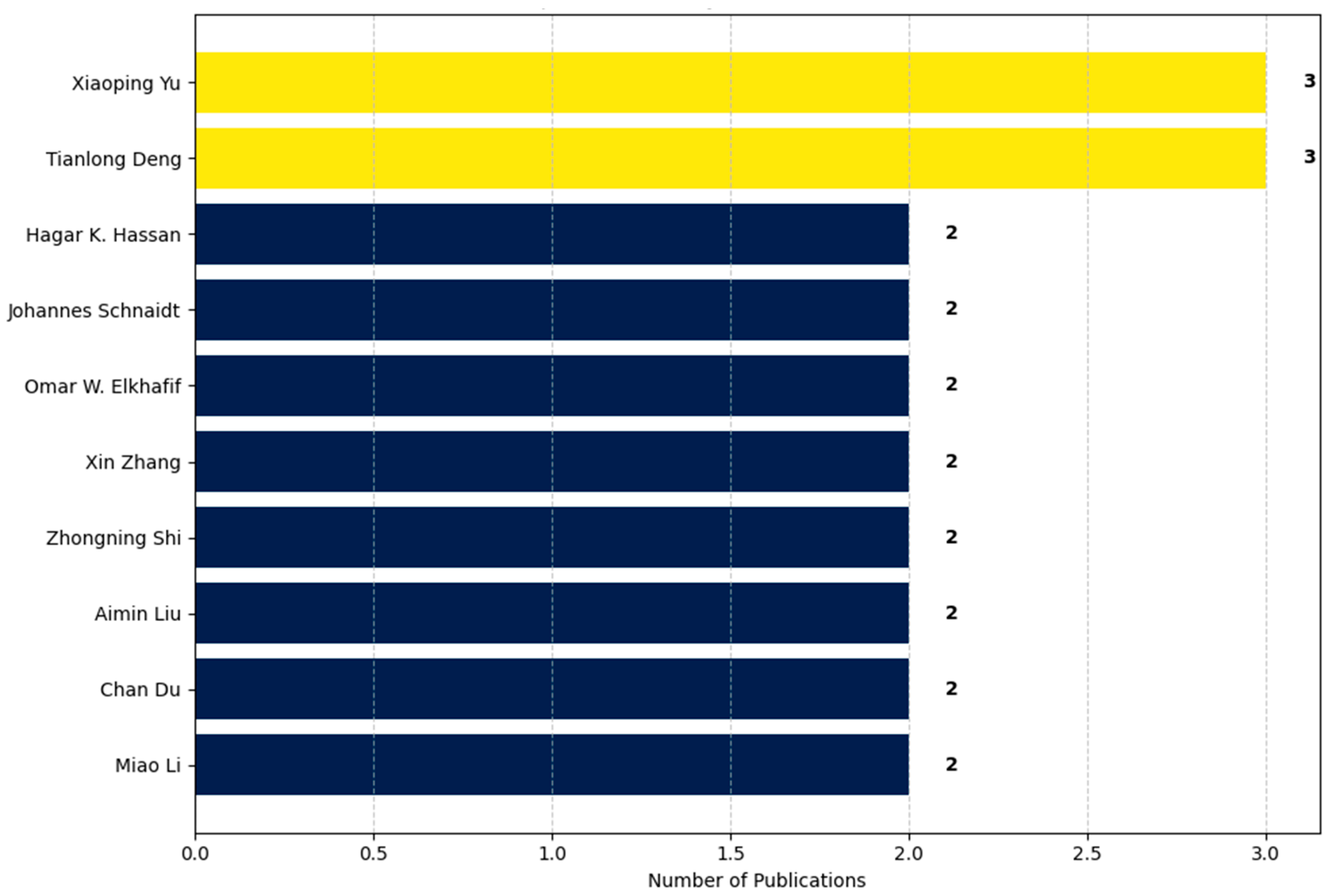 Minerals 15 01021 g008 Minerals 15 01021 g008