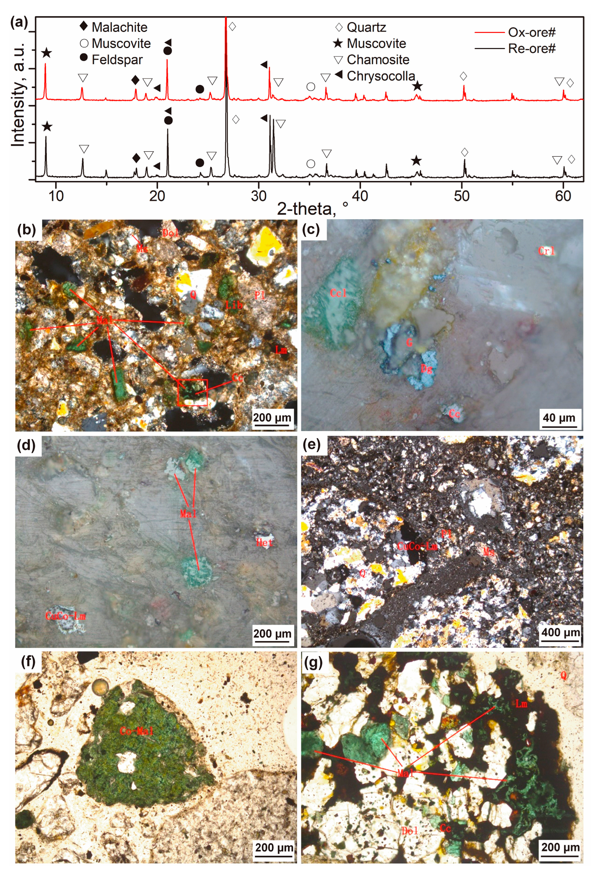 Minerals 15 01022 g002 Minerals 15 01022 g002